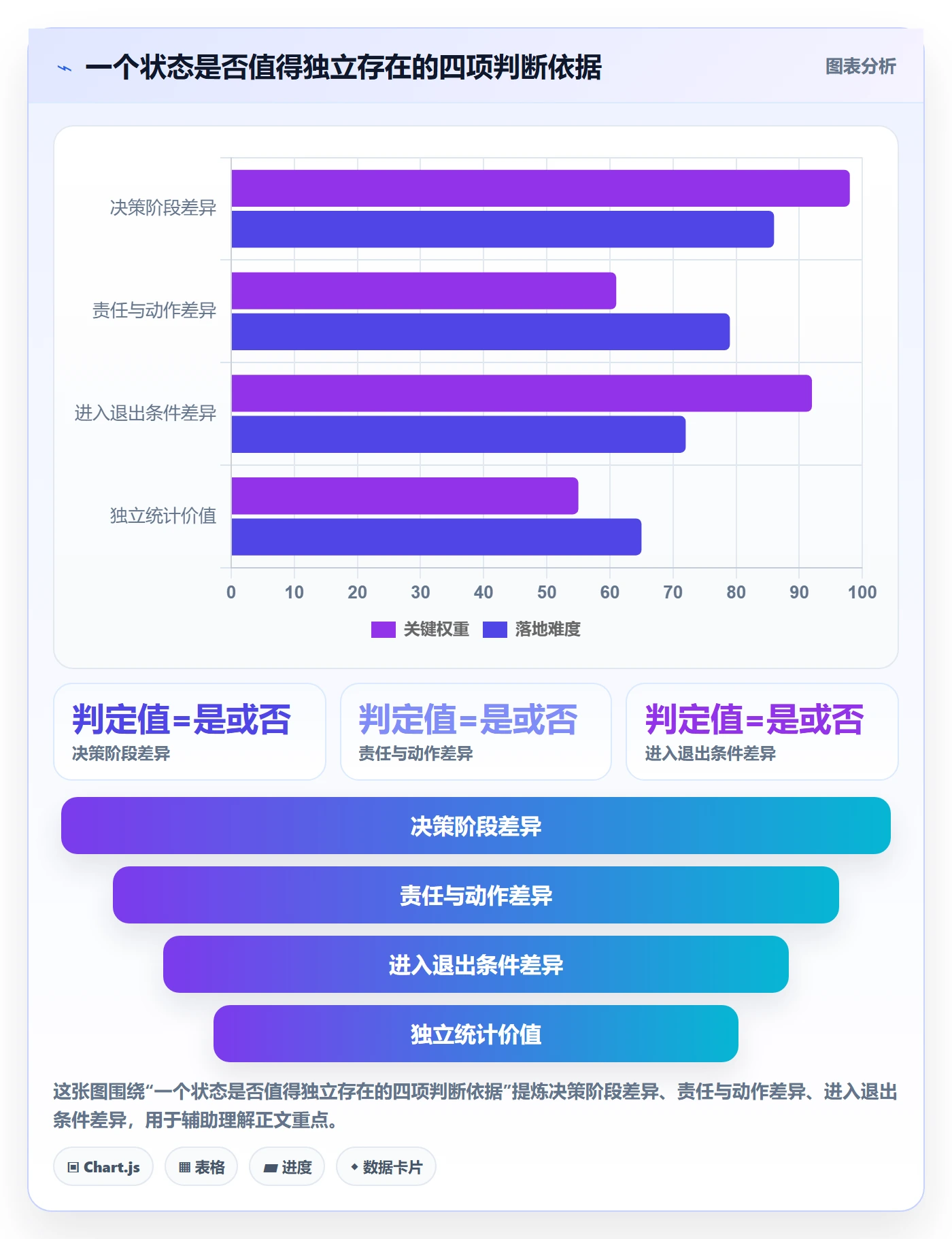 需求状态落地方案:跨部门团队开展需求管理的入门指南案例解析