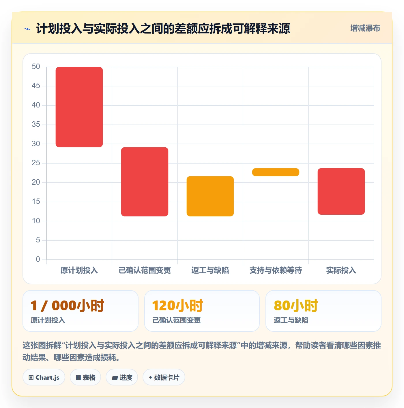 日报工时落地方案：跨部门团队开展工时表的协同管理案例解析