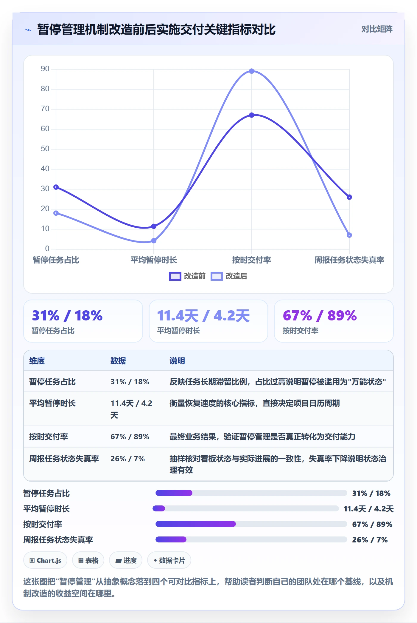 暂停管理指南：实施团队如何做好任务执行，效率提升全流程