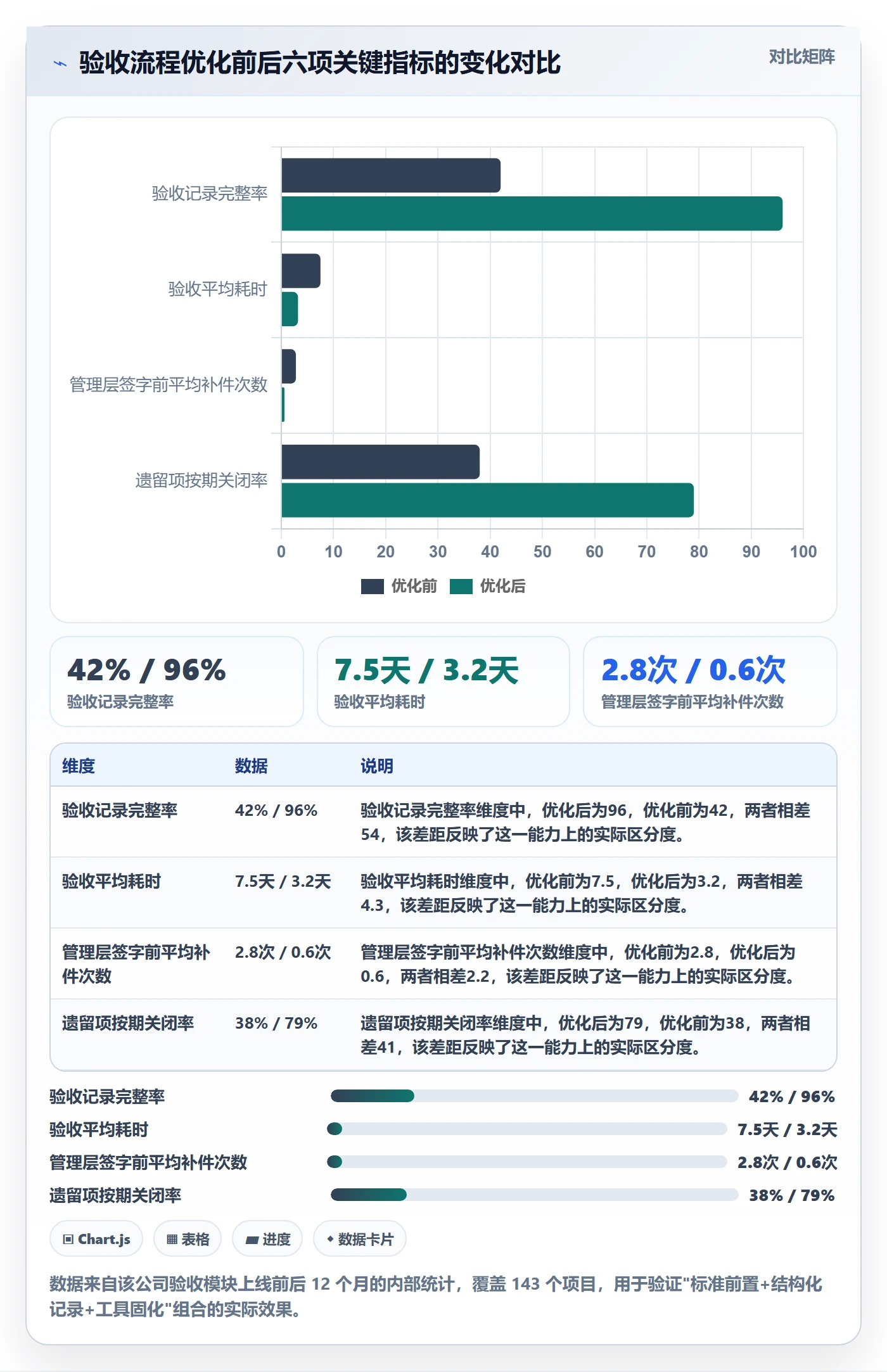 验收记录落地方案：管理层开展任务验收的流程优化案例解析