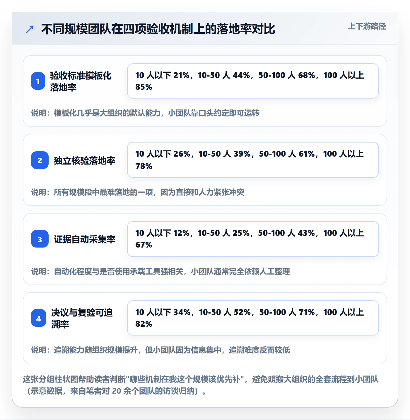 节点验收管理方法大全:项目负责人里程碑入门指南落地清单