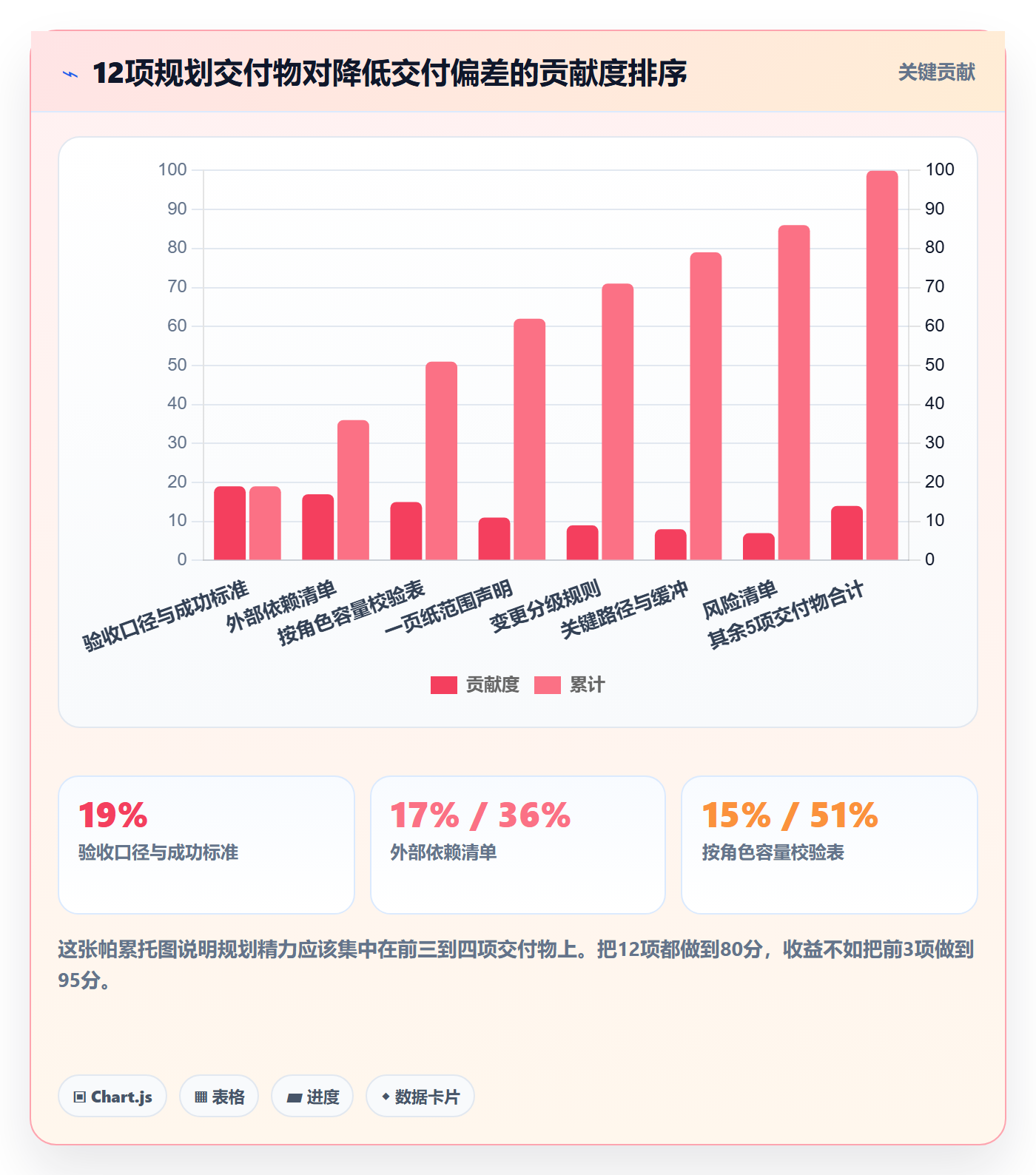 项目规划阶段计划教程:项目经理效率提升,避坑指南