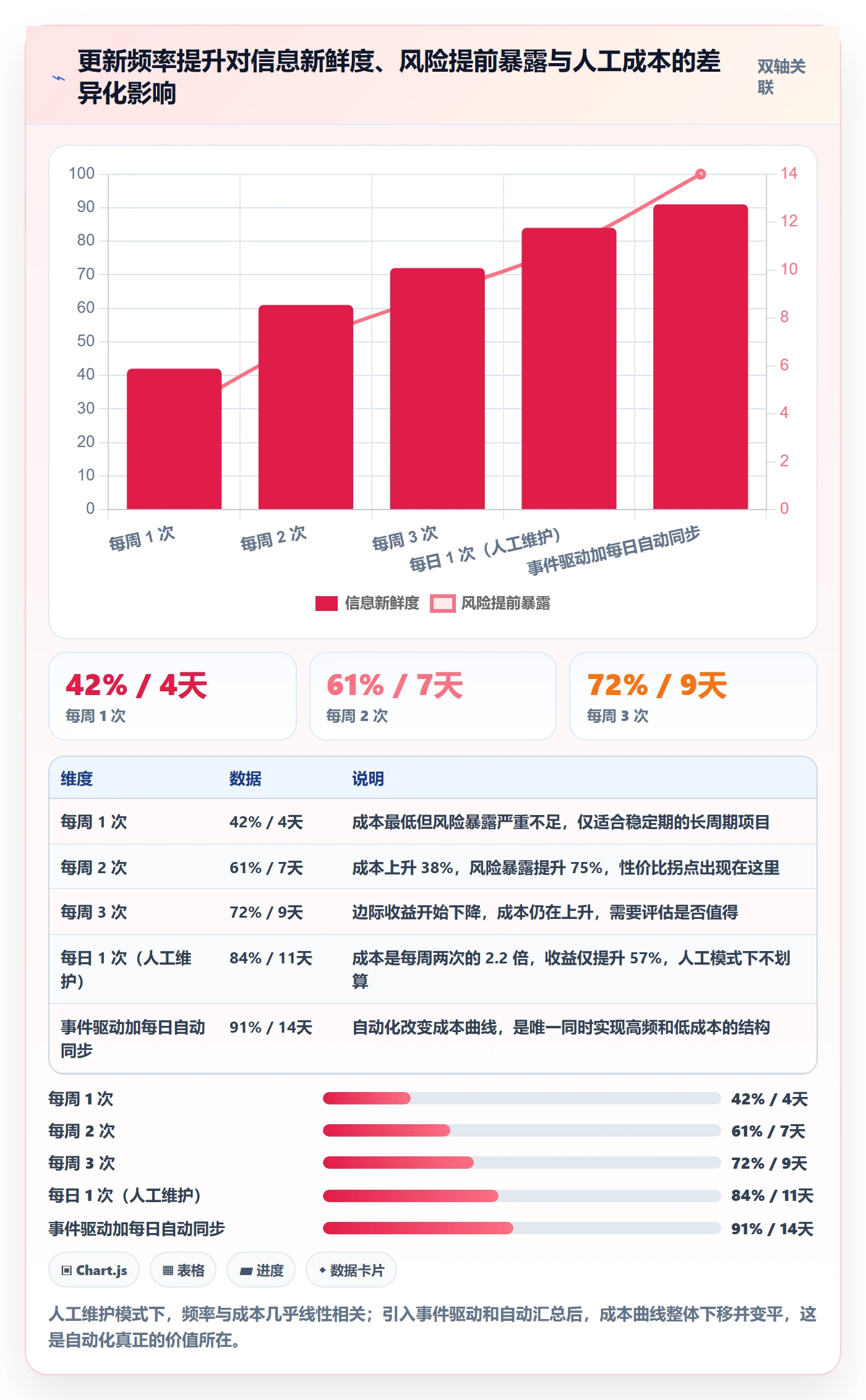 进度更新最佳实践:管理层进度管理协同管理,常见问题