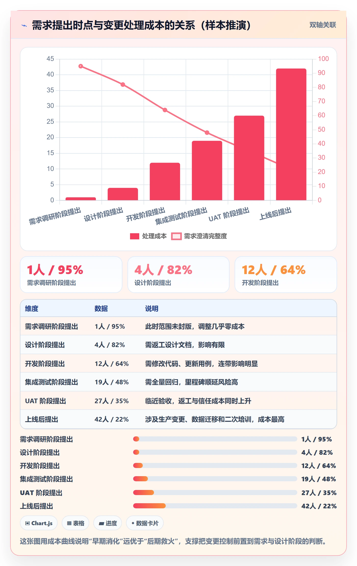 范围变更落地方案:项目经理开展项目范围的实操方法案例解析
