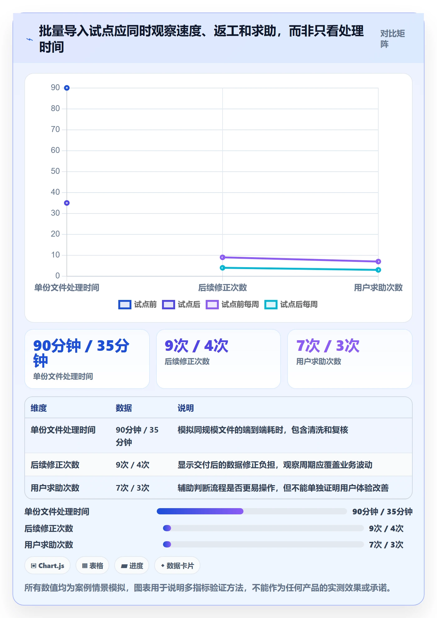 敏捷项目如何做好Backlog?实施团队风险控制与操作步骤