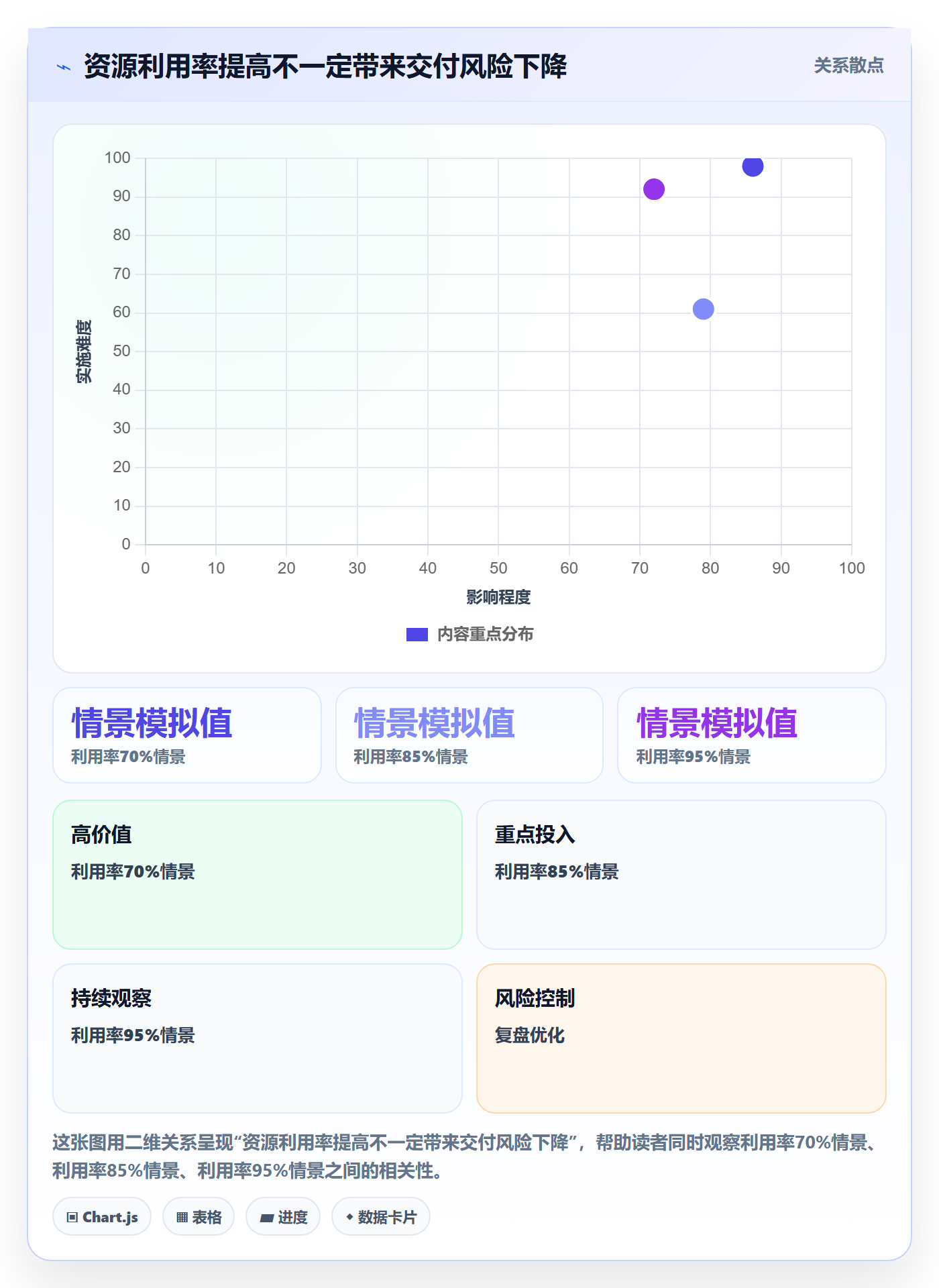 资源负载管理指南：跨部门团队如何做好人力资源计划，制度设计全流程
