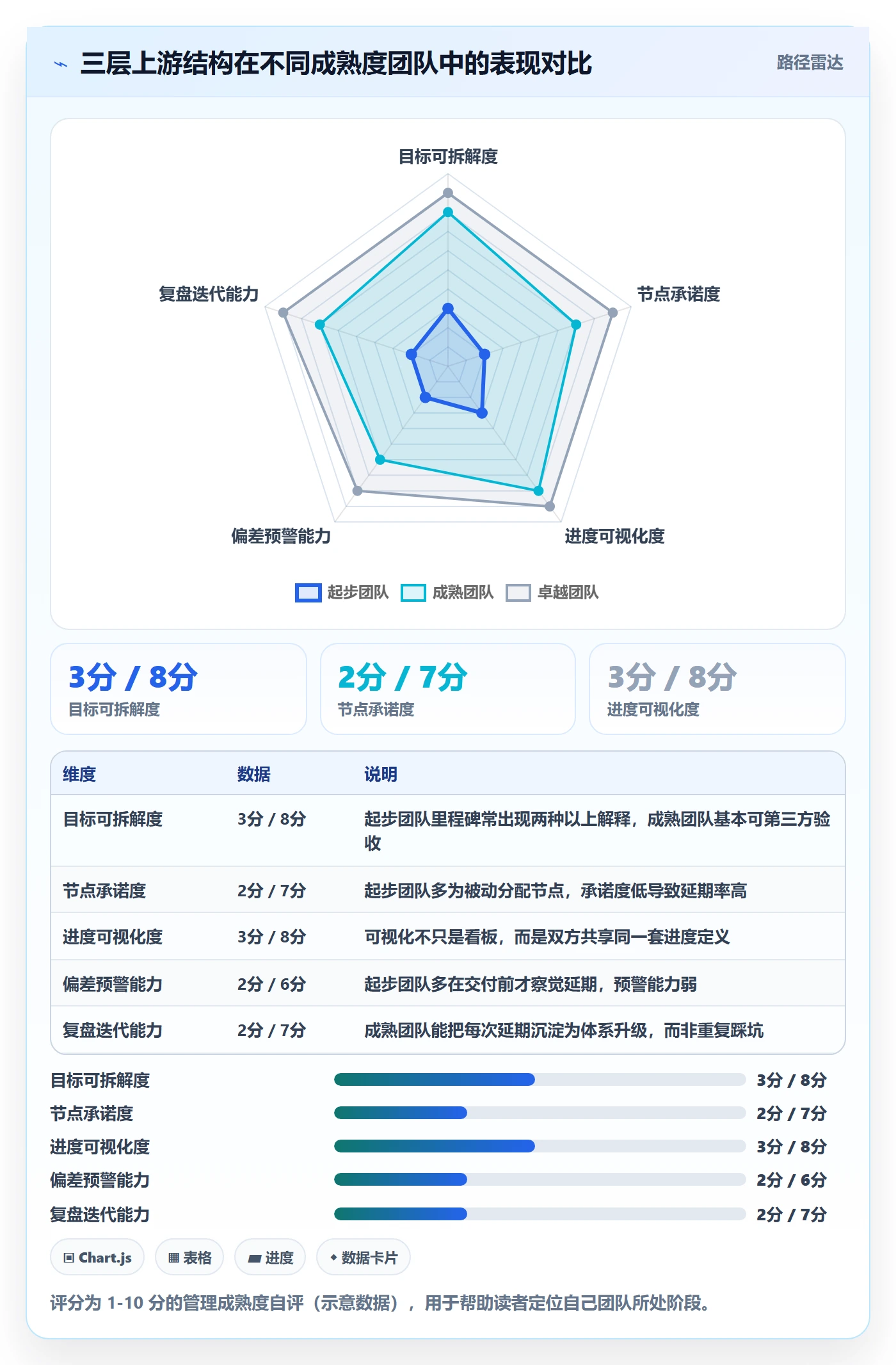 完成率怎么做？管理层效率提升：进度管理从0到1