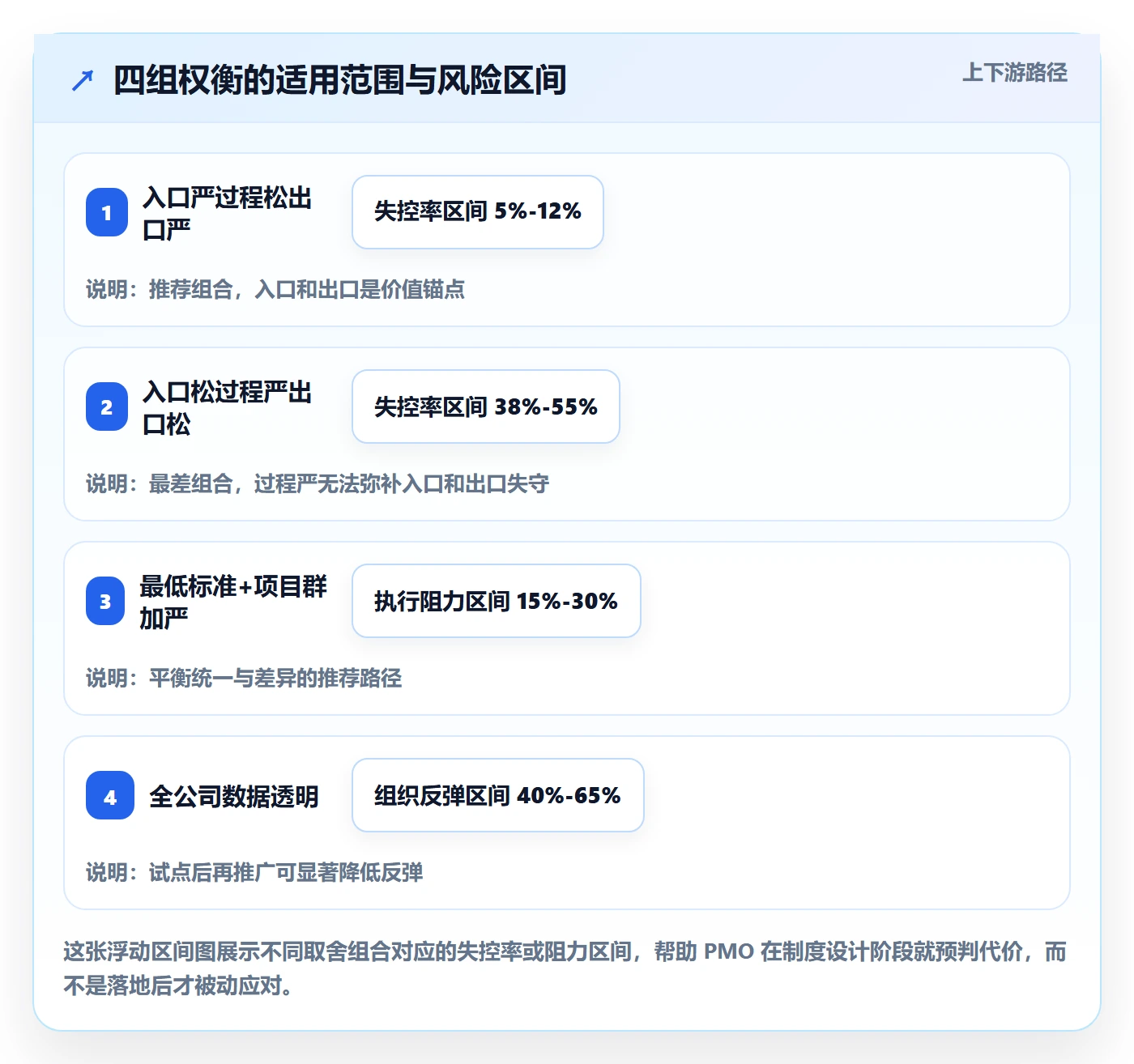 工作范围落地方案:PMO开展项目范围的制度设计案例解析