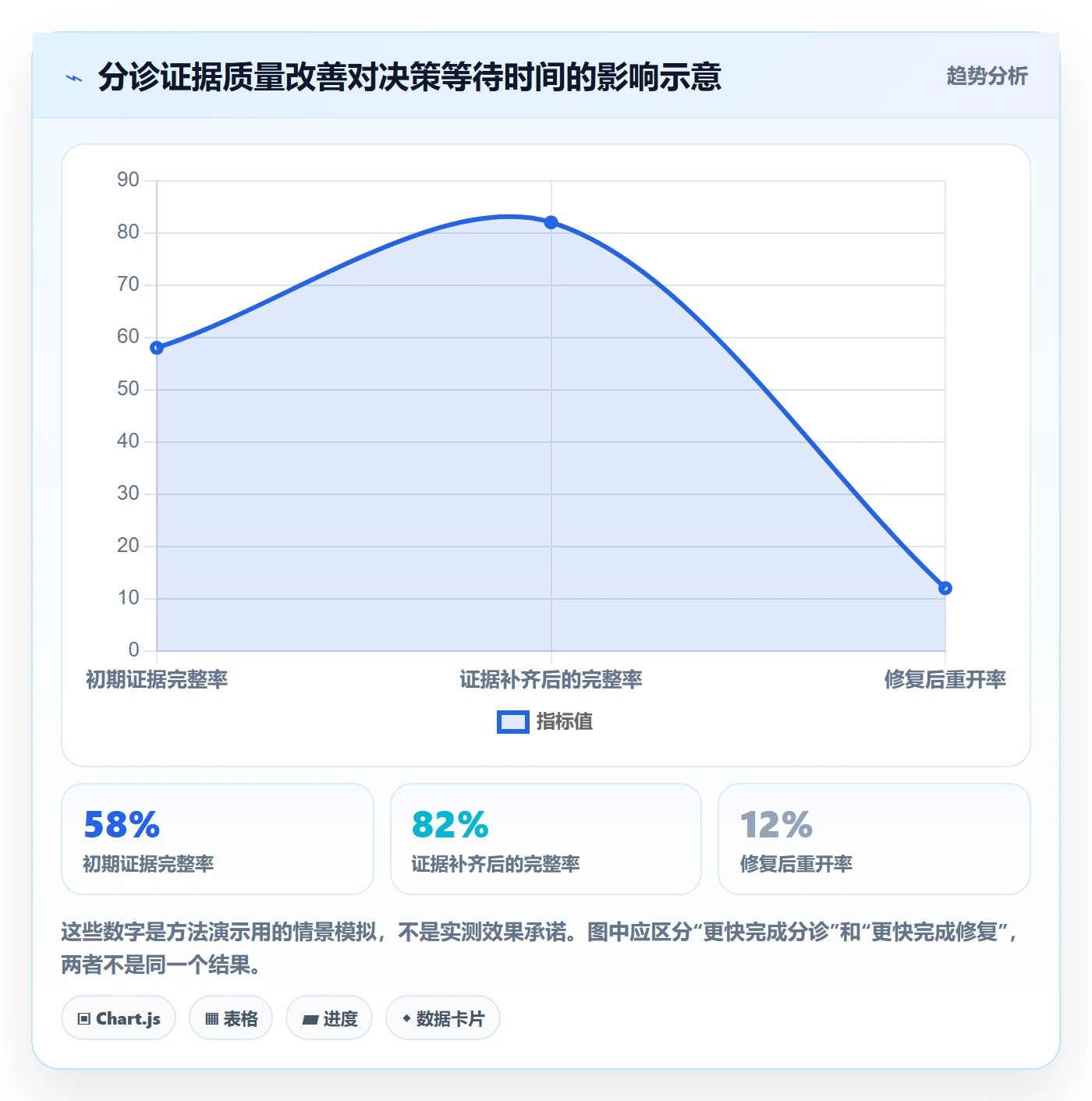 优先级落地方案:项目经理开展Bug / 缺陷的数据分析案例解析