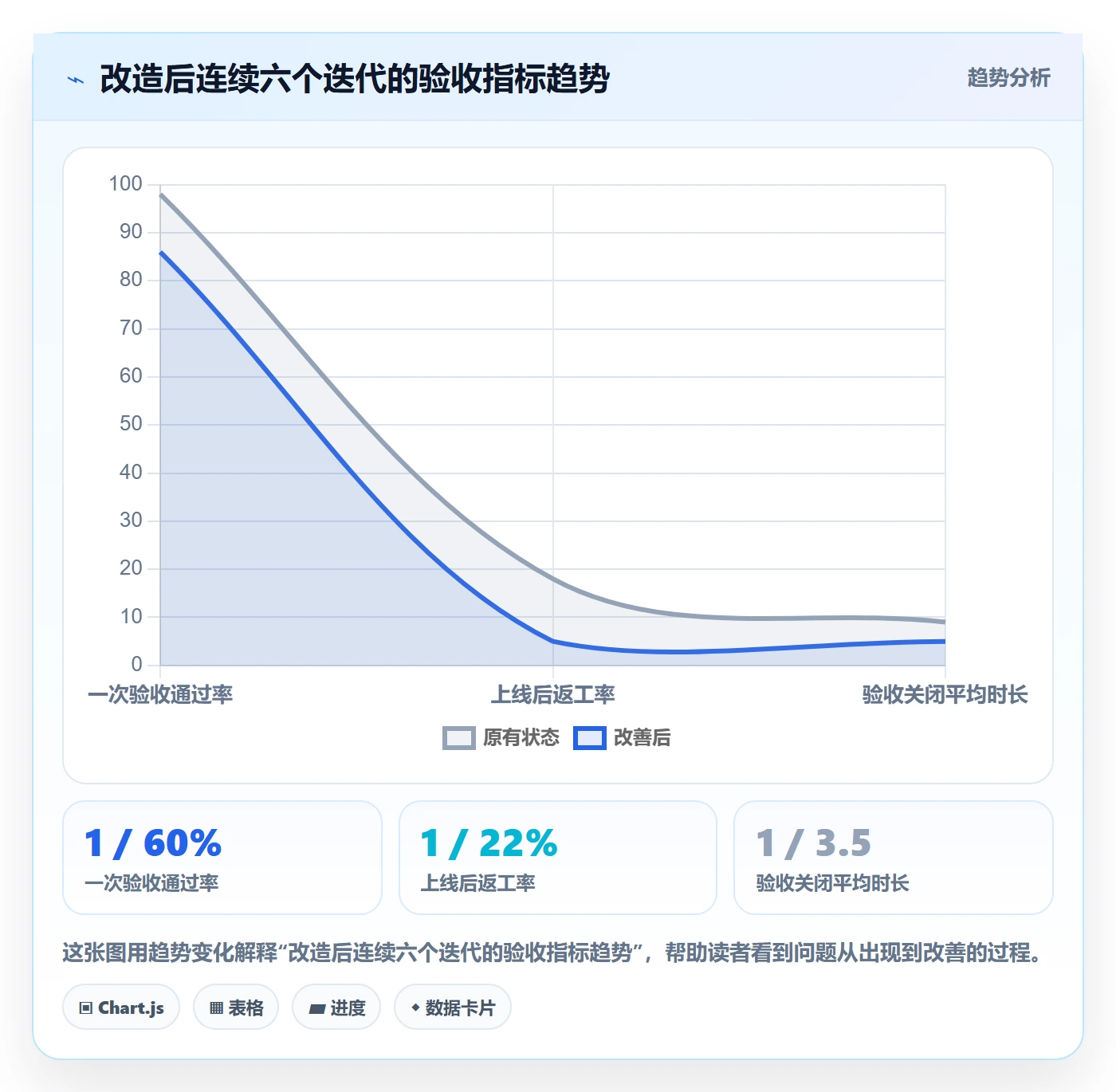 验收标准最佳实践:研发团队任务验收协同管理,常见问题