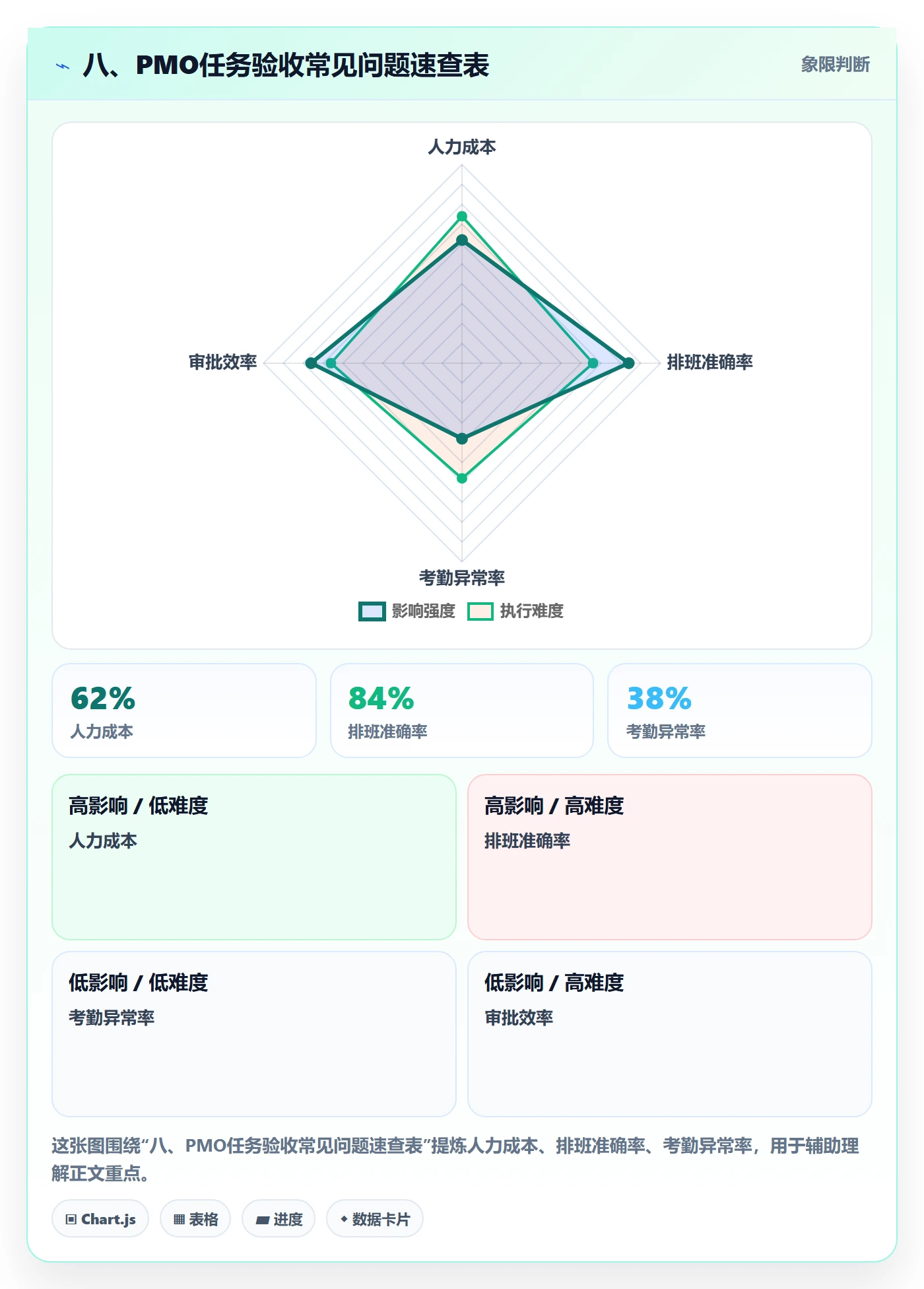 八、PMO任务验收常见问题速查表