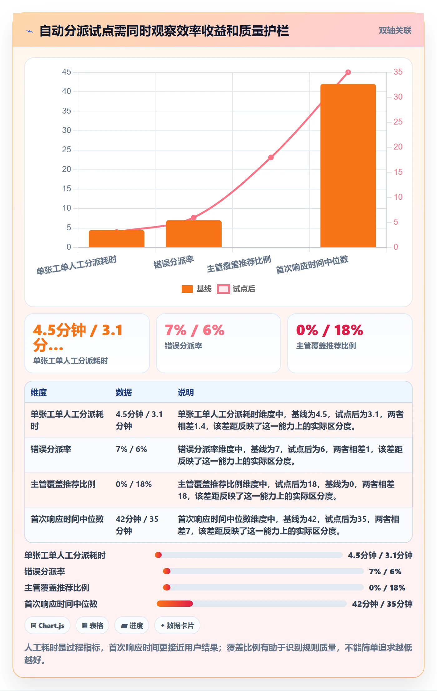 Story落地方案:管理层开展敏捷项目的效率提升案例解析