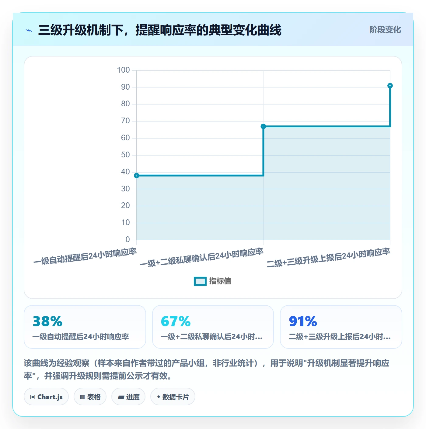 提前提醒实操方法:产品经理提升任务提醒效率的风险控制方法与模板