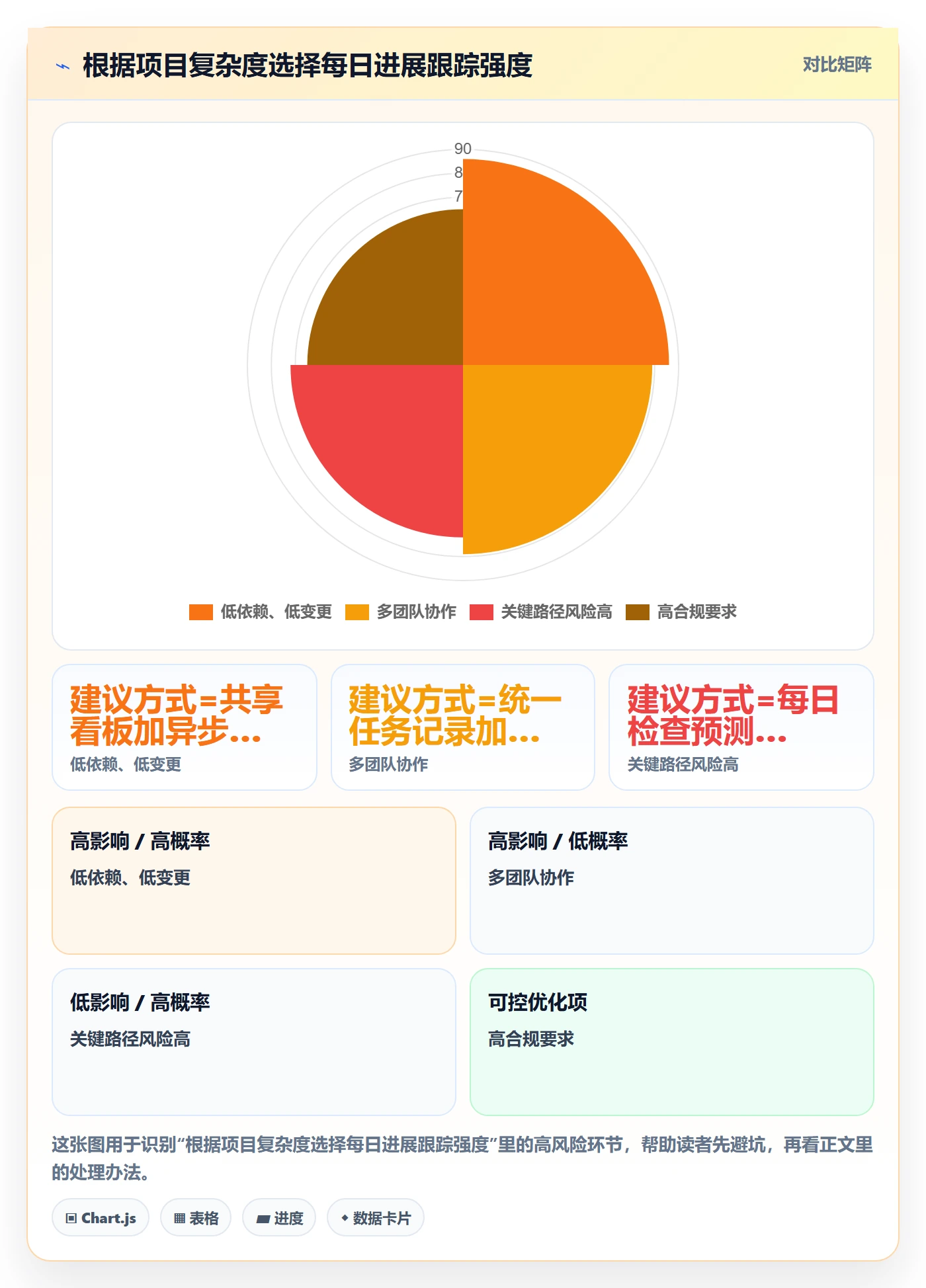 进度跟踪每日进展全流程:项目负责人入门指南与一文讲清