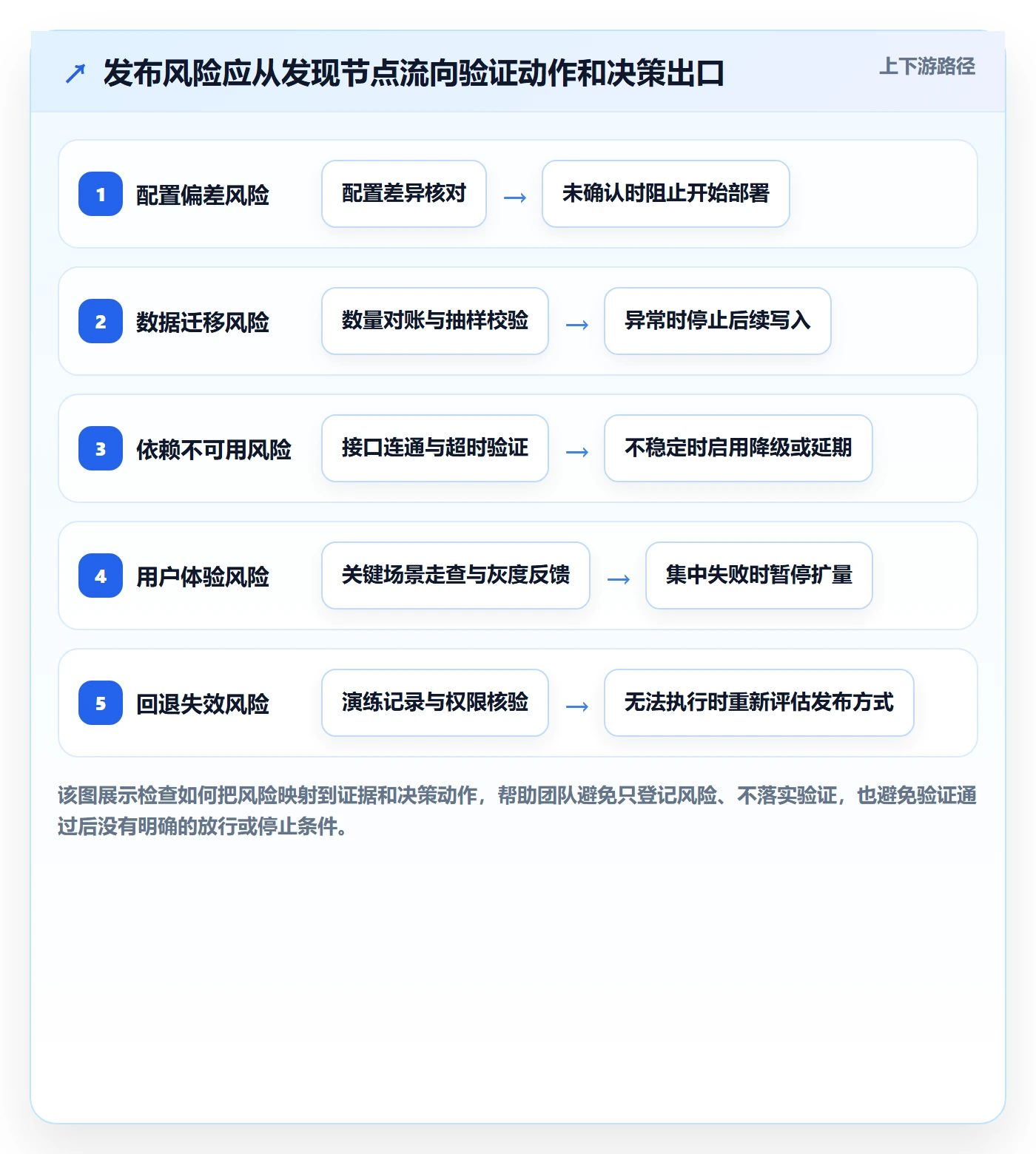发布管理如何做好发布检查?跨部门团队效率提升与操作步骤