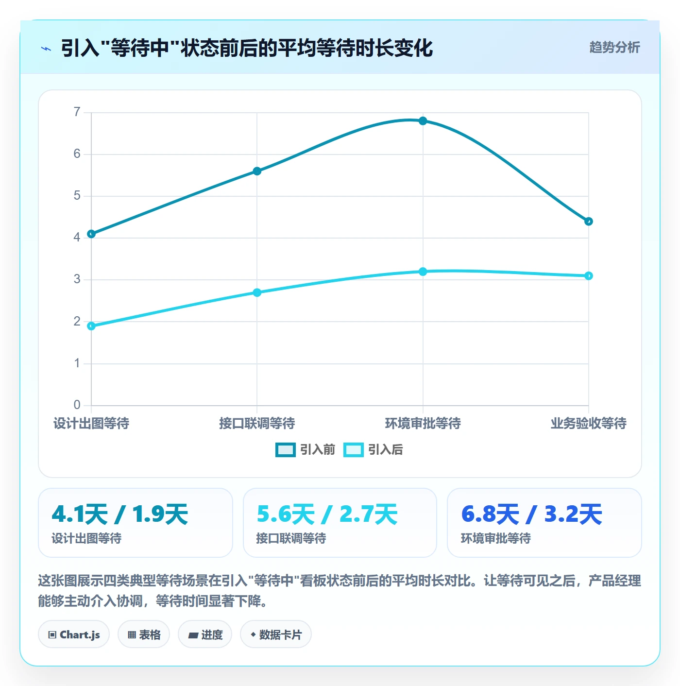 完成率最佳实践:产品经理进度管理效率提升,常见问题