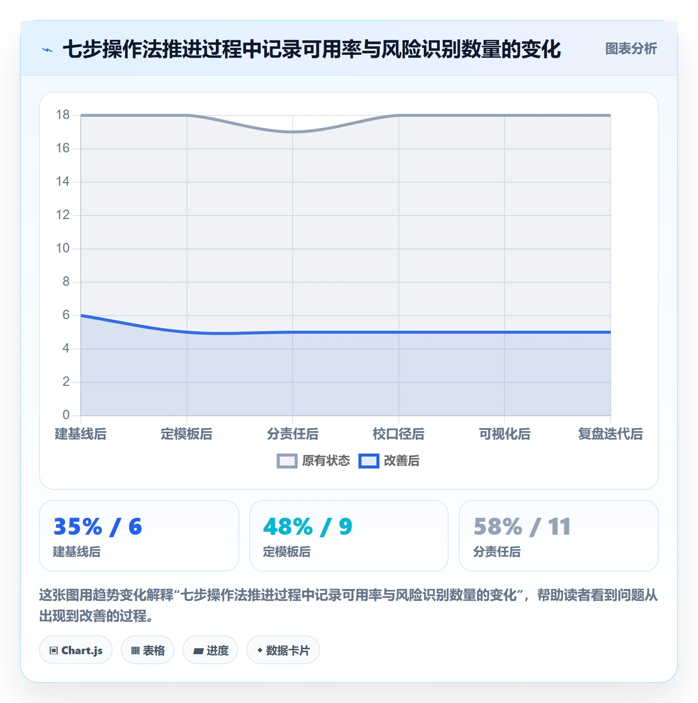 进度跟踪如何做好更新记录?项目经理入门指南与操作步骤