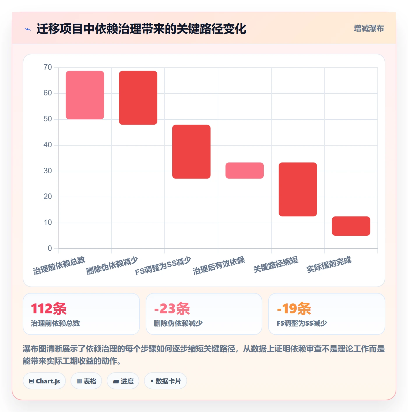 任务依赖FS教程:实施团队最佳实践,避坑指南