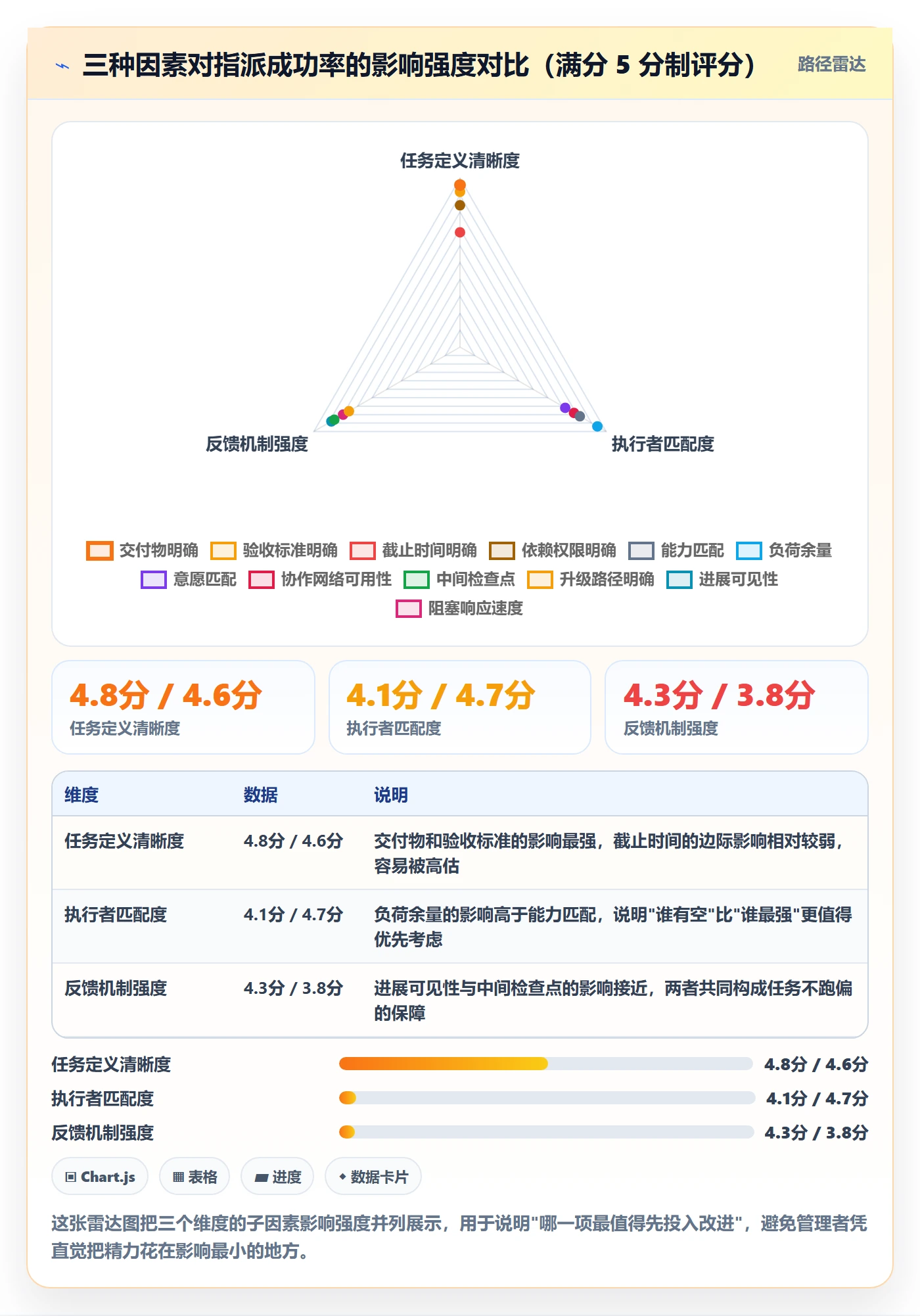 指派实操方法:企业管理者提升任务分派效率的最佳实践方法与模板