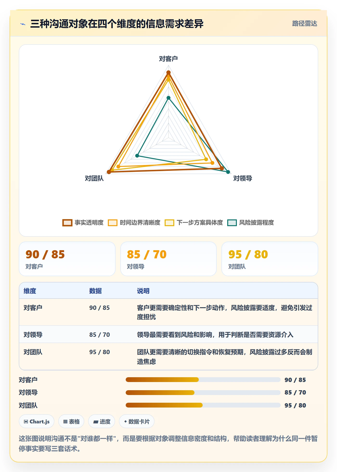 暂停管理指南:实施团队如何做好任务执行,效率提升全流程