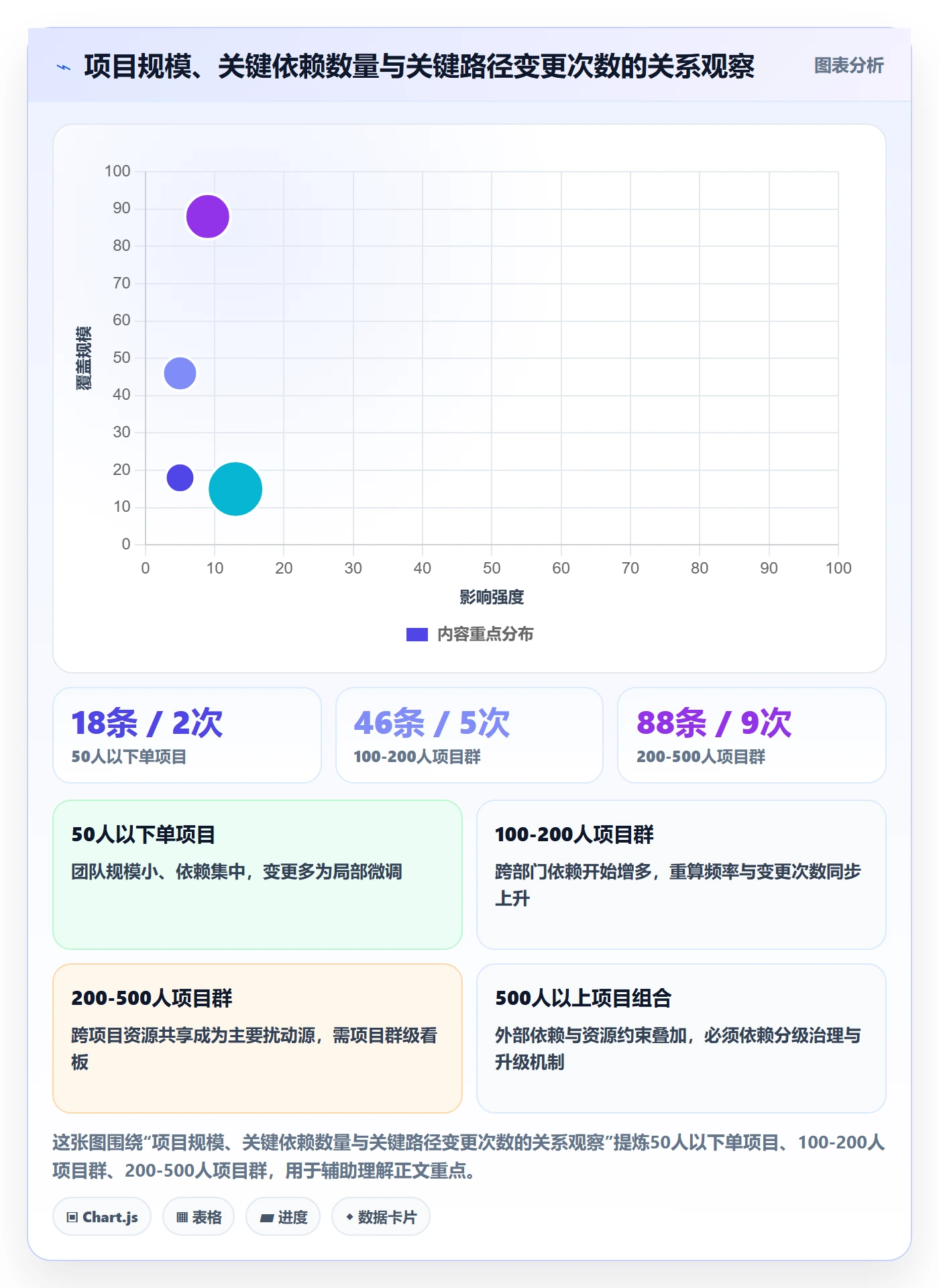 关键路径流程与规范:PMO任务依赖最佳实践关键指标