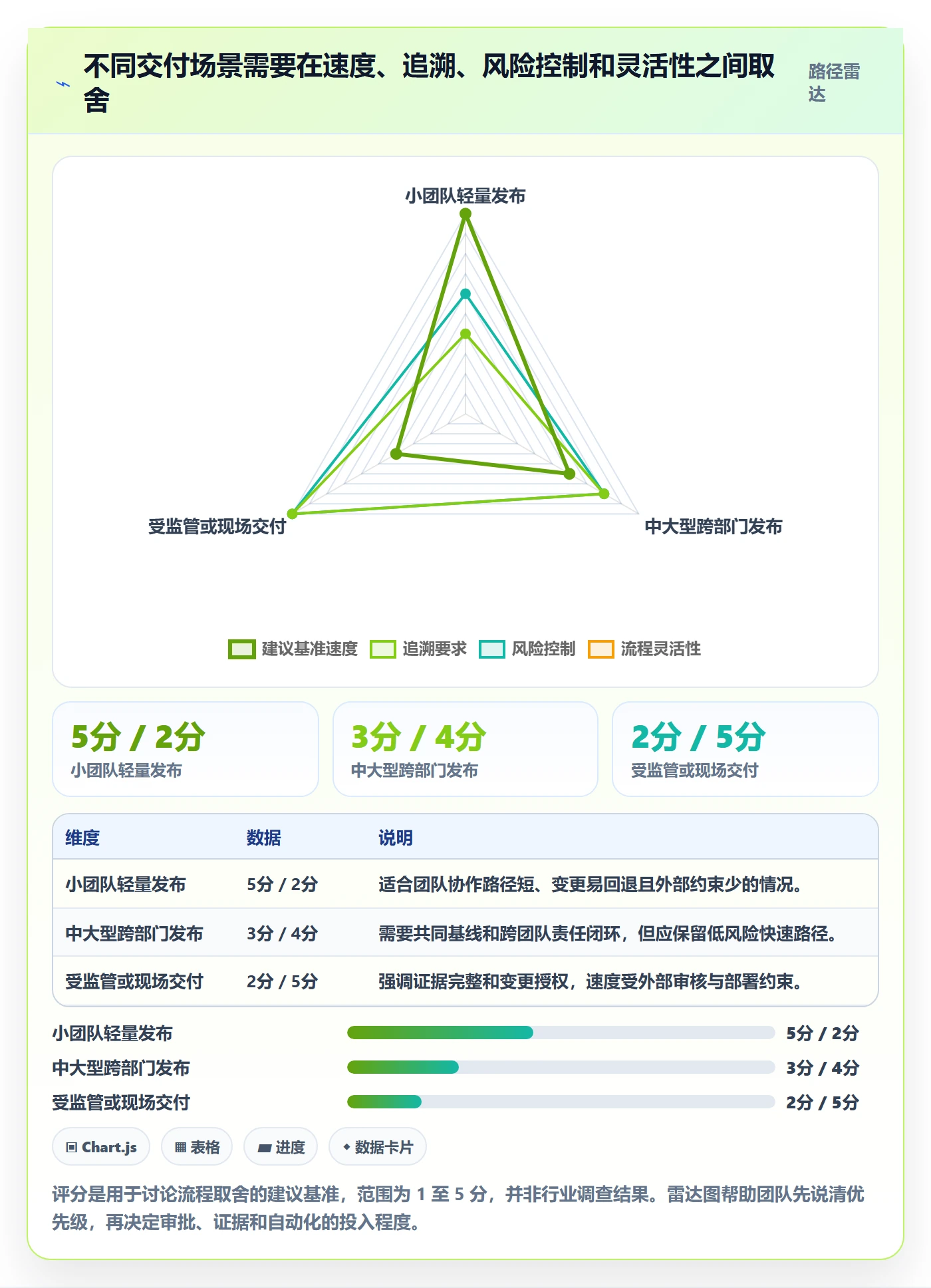 版本内容管理方法大全:跨部门团队版本管理流程优化落地清单