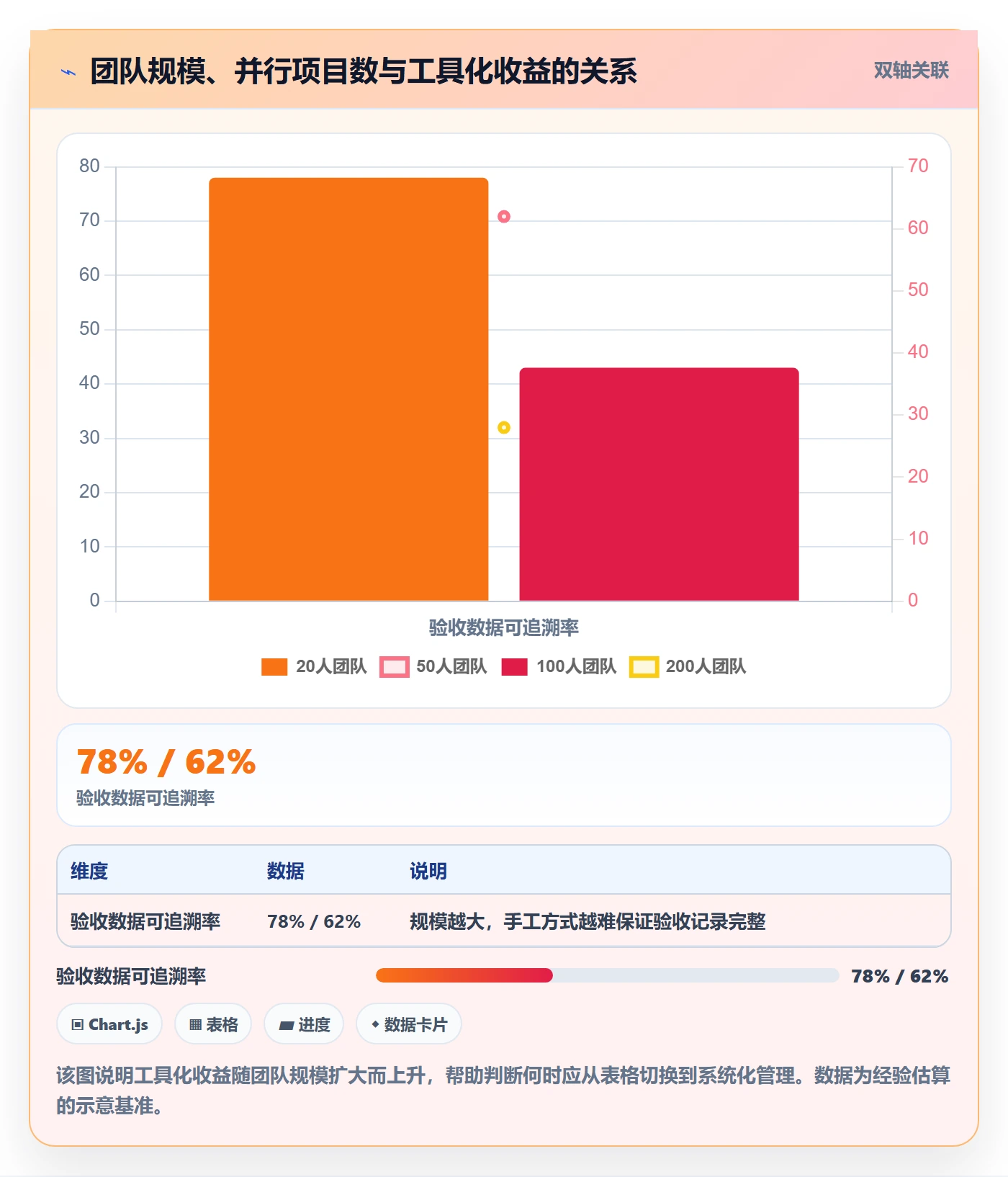 驳回实操方法:项目经理提升任务验收效率的效率提升方法与模板