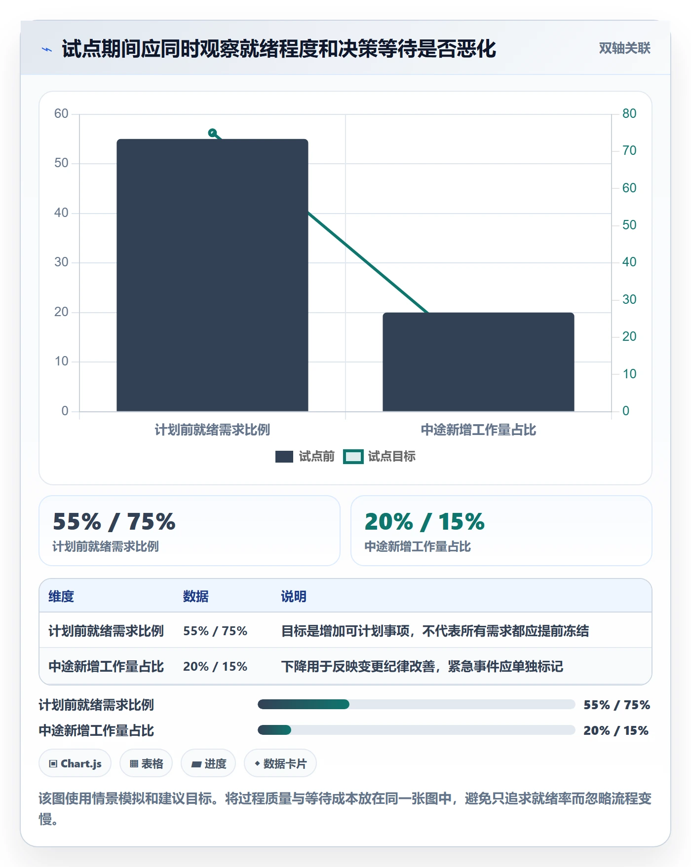 敏捷项目如何做好Backlog？PMO风险控制与操作步骤