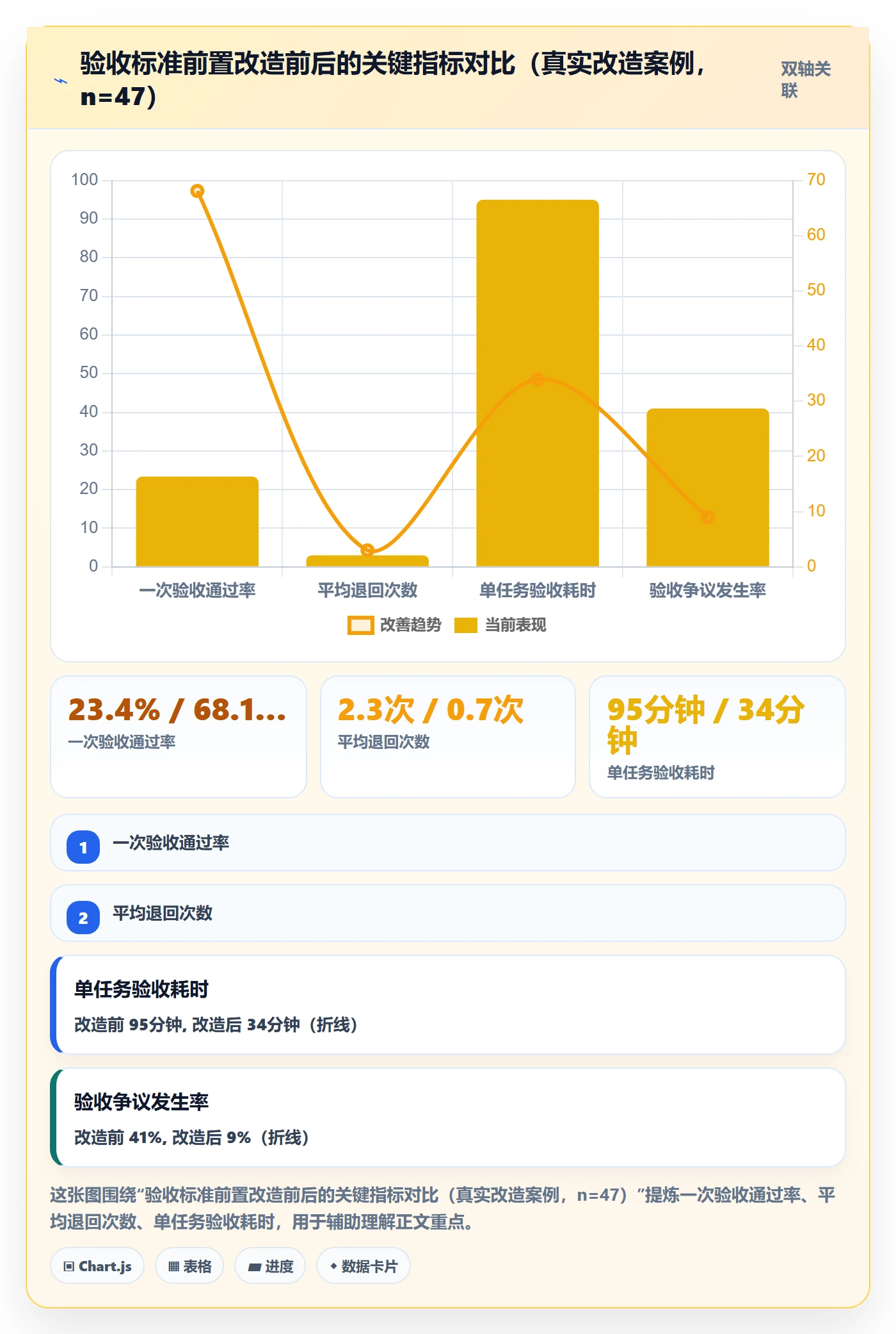 提交最佳实践:管理层任务验收效率提升,常见问题