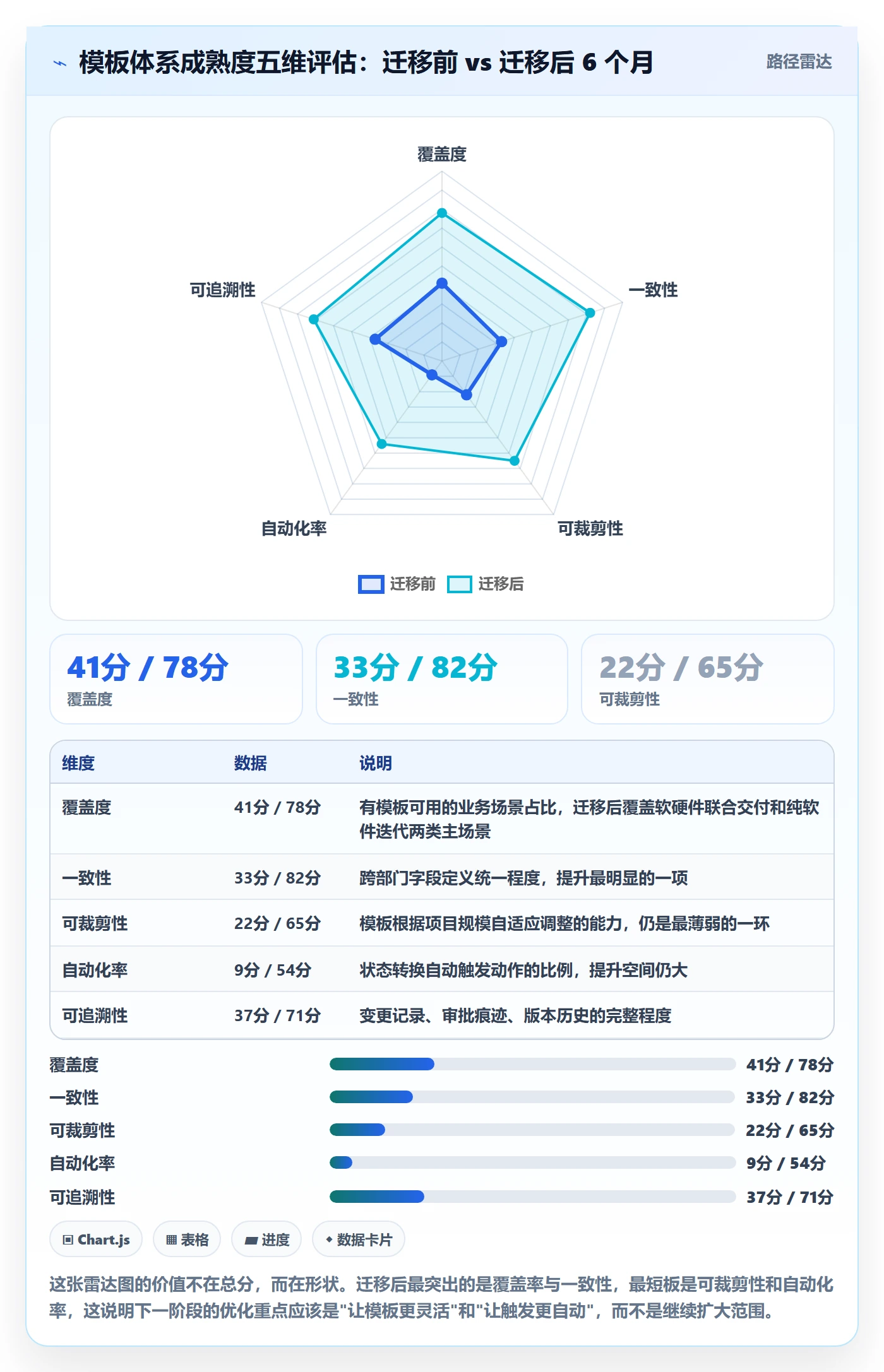 项目模板如何做好模板流程?跨部门团队效率提升与操作步骤