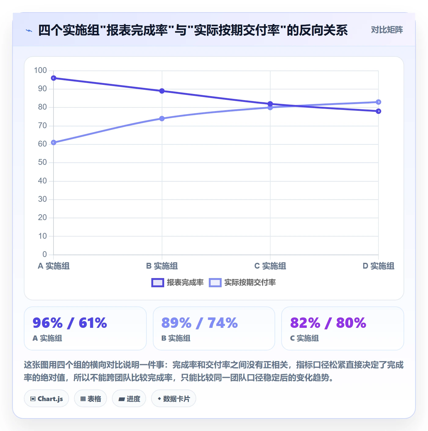 进度管理完成率教程：实施团队流程优化，避坑指南