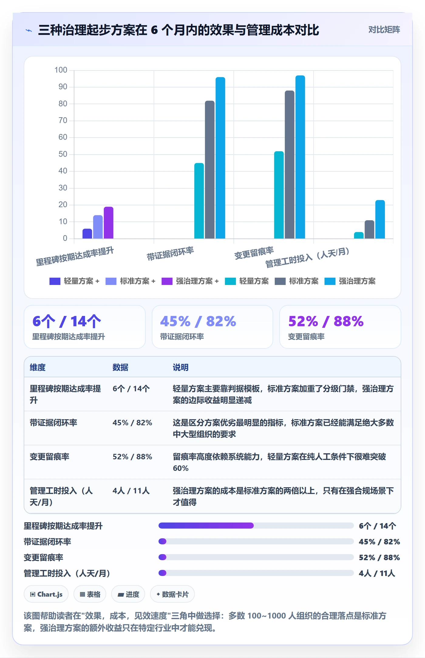 里程碑如何做好里程碑计划?管理层制度设计与操作步骤