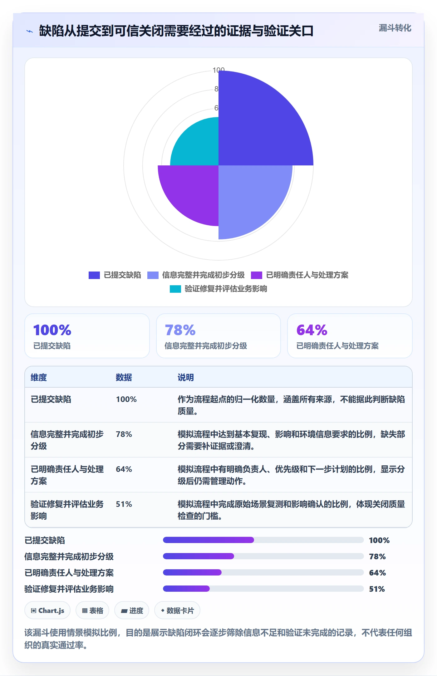 严重程度最佳实践:项目负责人Bug / 缺陷落地方案,常见问题