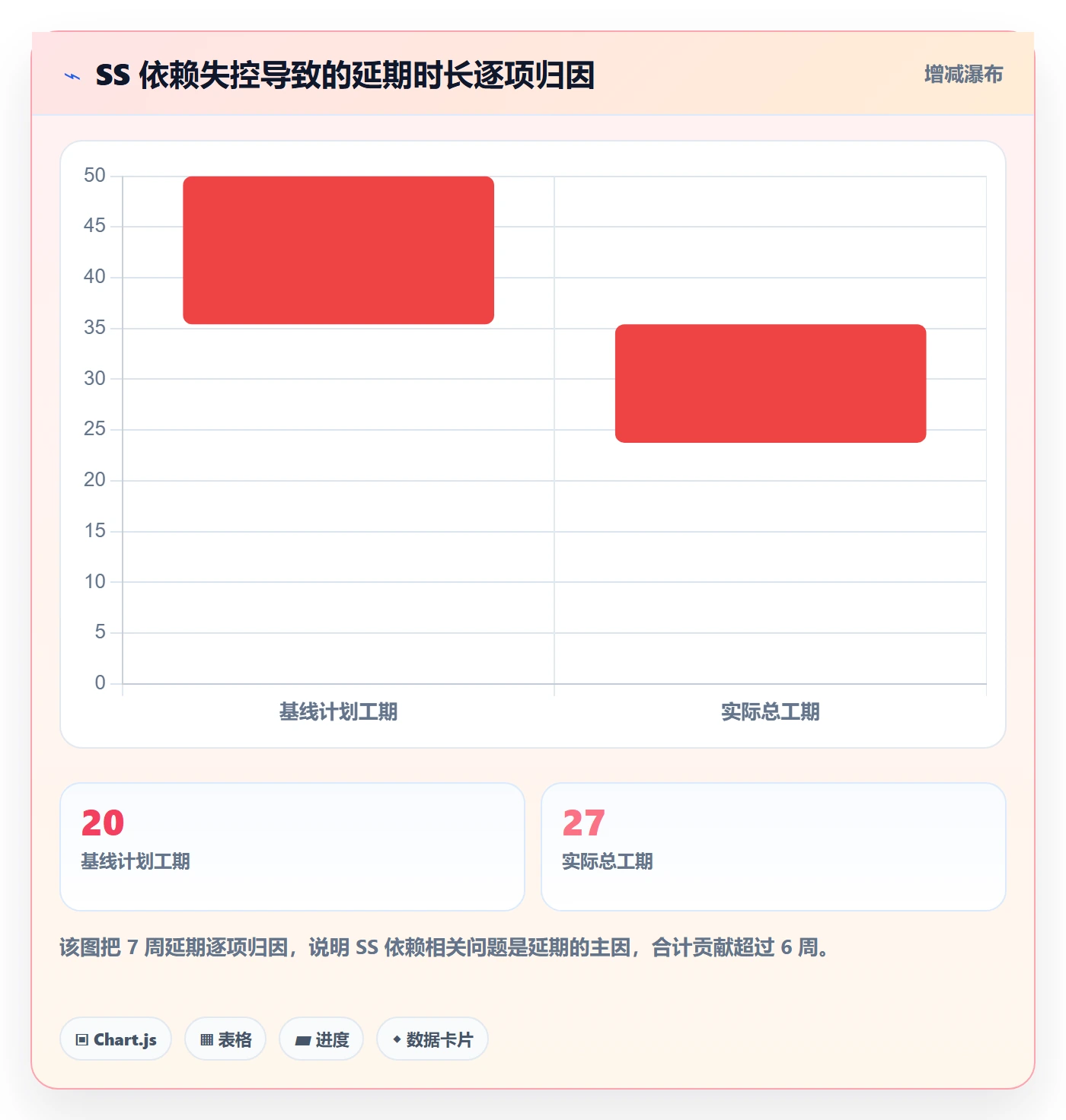 任务依赖SS教程：项目负责人风险控制，避坑指南