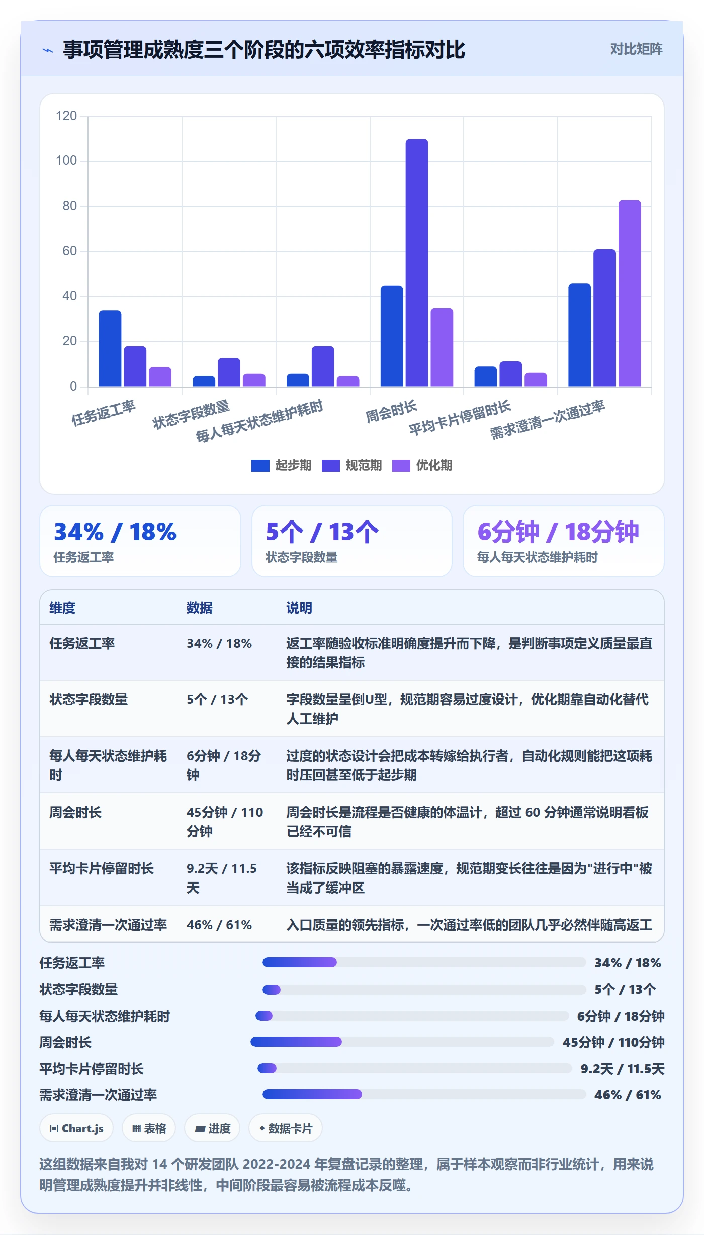 事项管理方法大全：项目成员任务管理效率提升落地清单