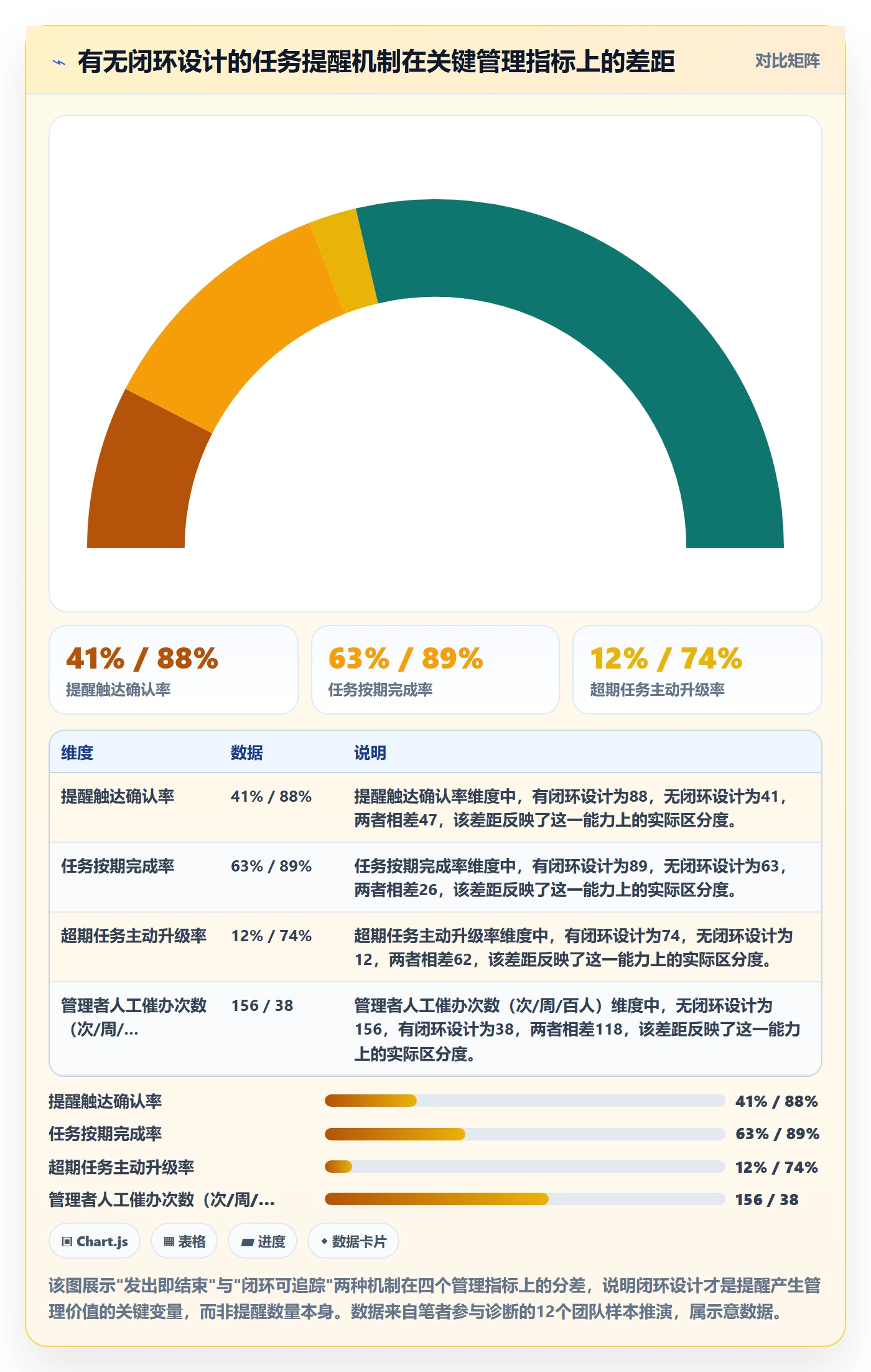 任务提醒消息通知全流程：企业管理者流程优化与一文讲清