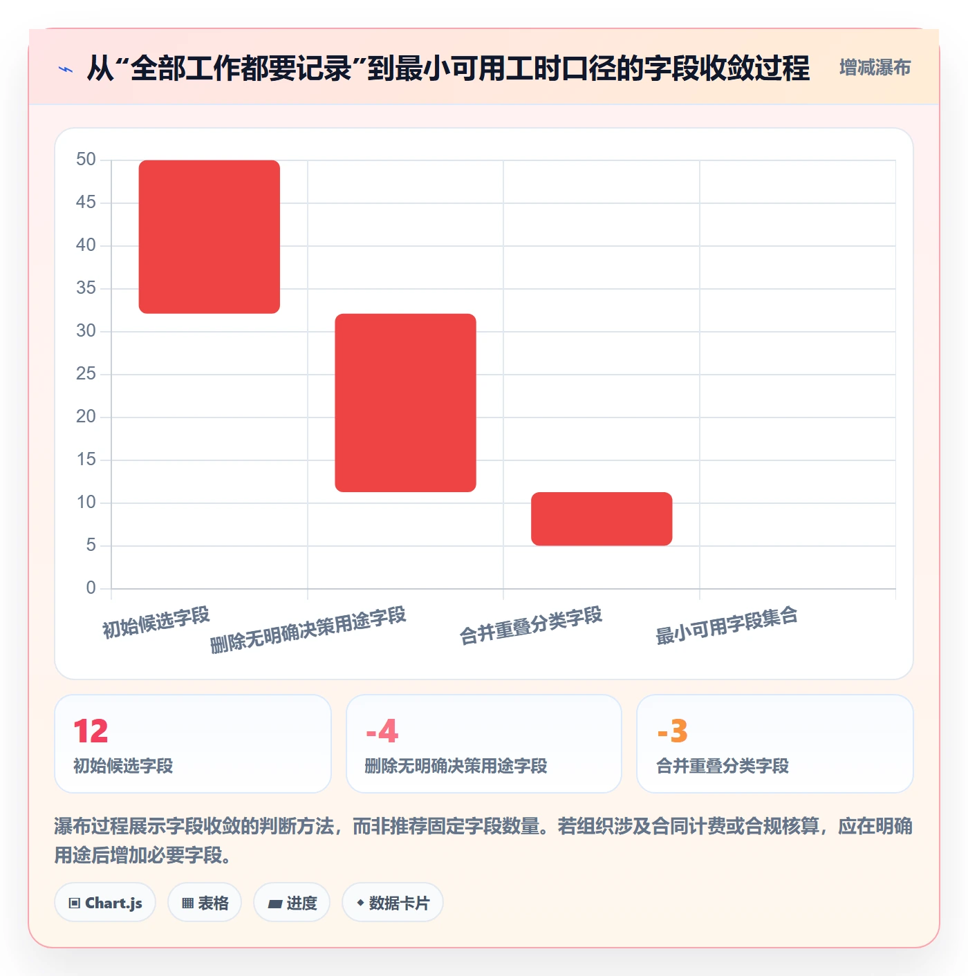 项目工时实操方法:研发团队提升工时表效率的最佳实践方法与模板