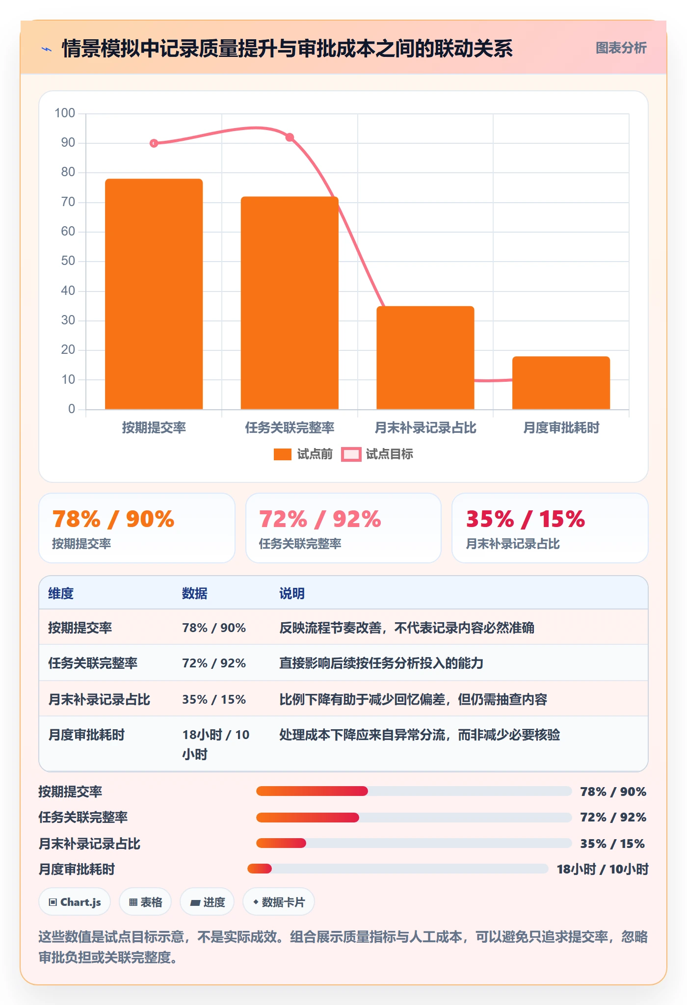 审批管理指南:项目负责人如何做好工时表,协同管理全流程