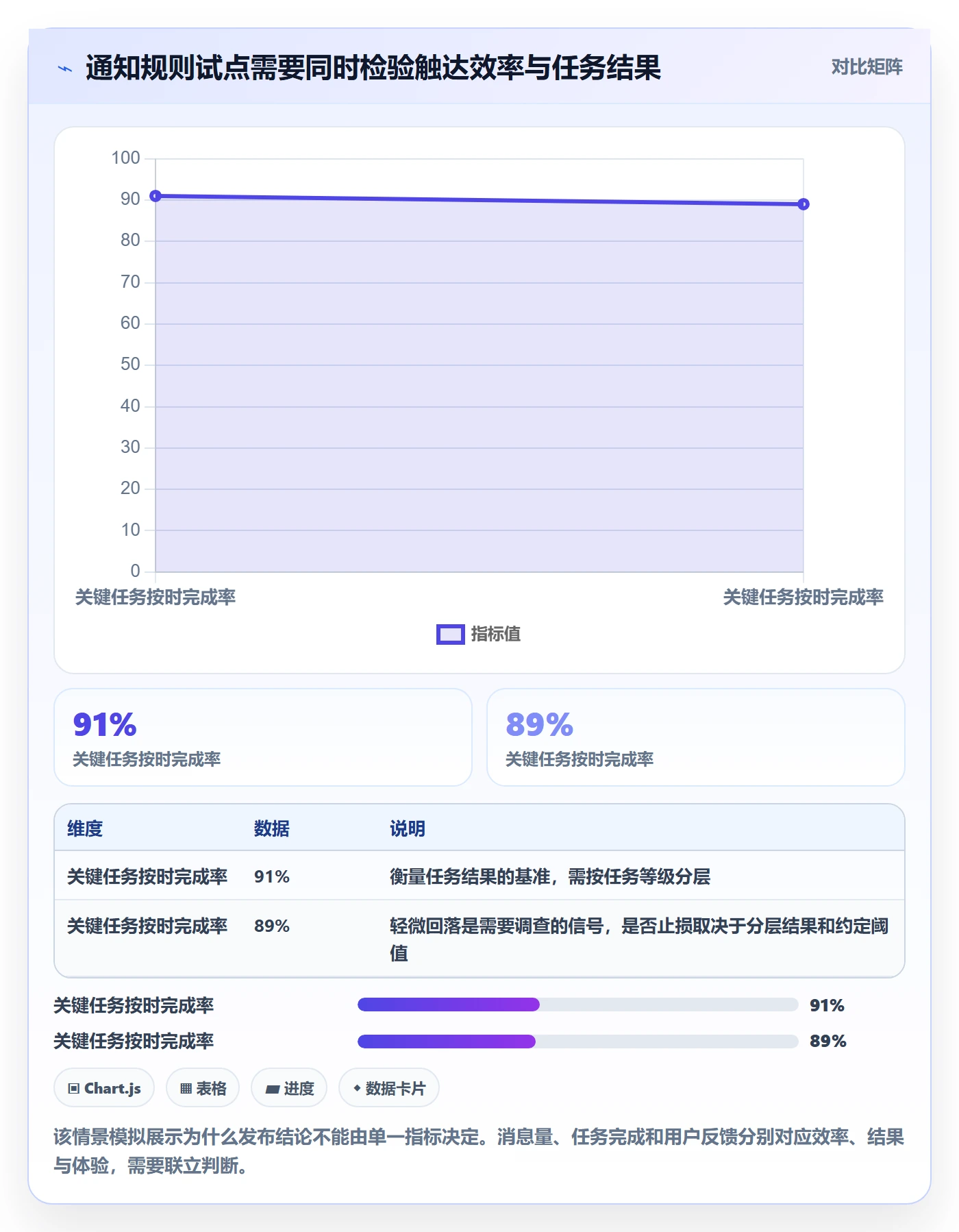 发布管理如何做好灰度发布?产品经理制度设计与操作步骤