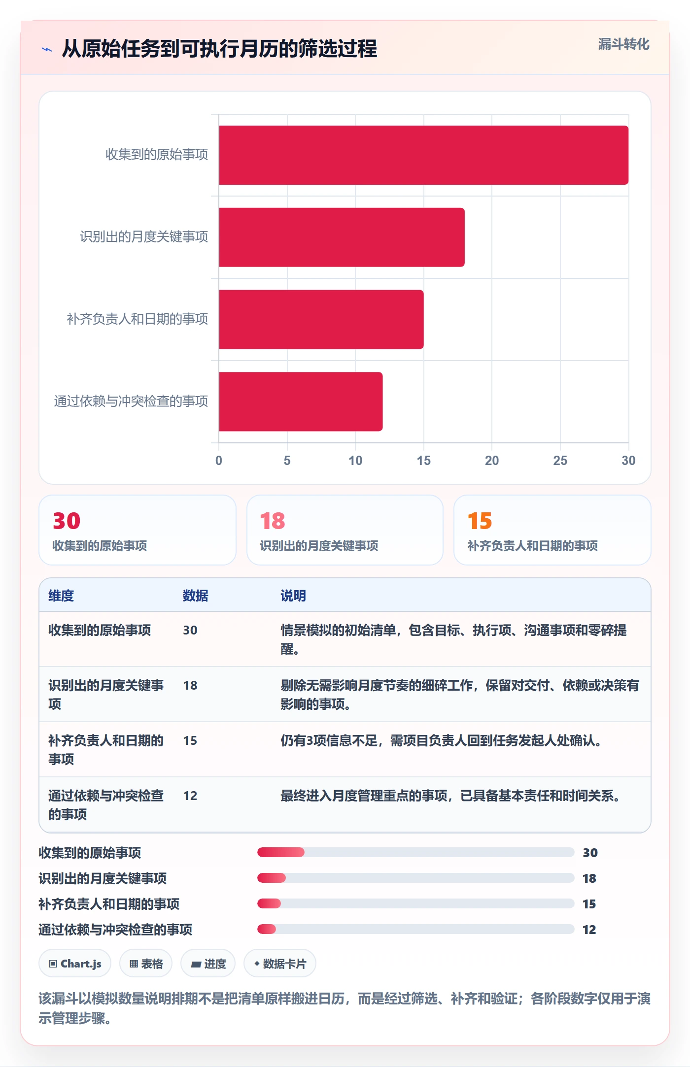 日历视图月视图全流程:项目负责人实操方法与一文讲清