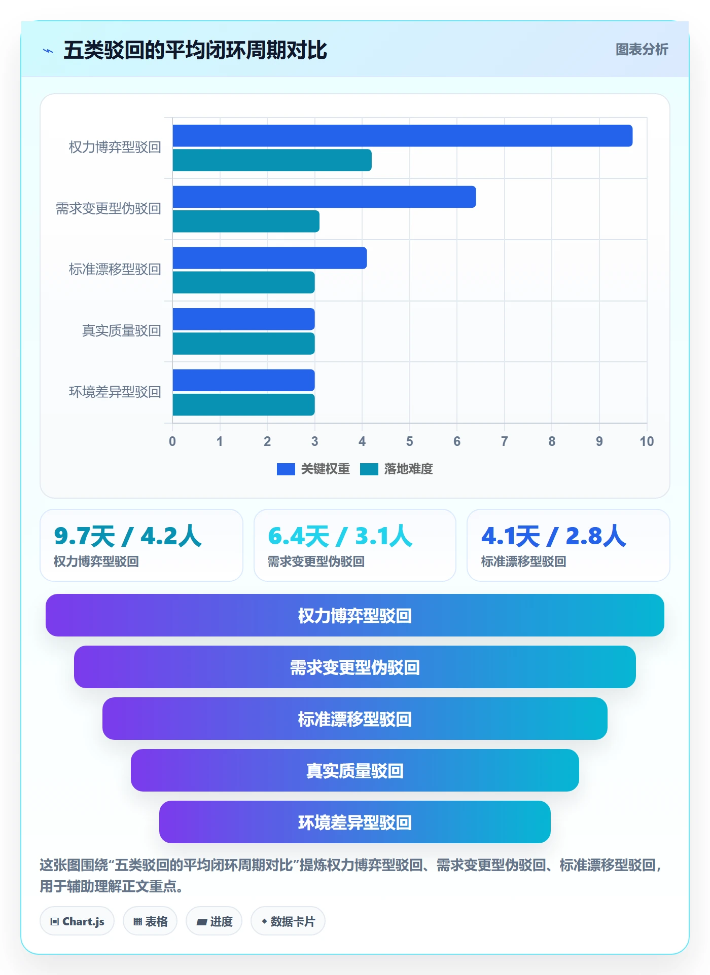 驳回管理指南:企业管理者如何做好任务验收,风险控制全流程