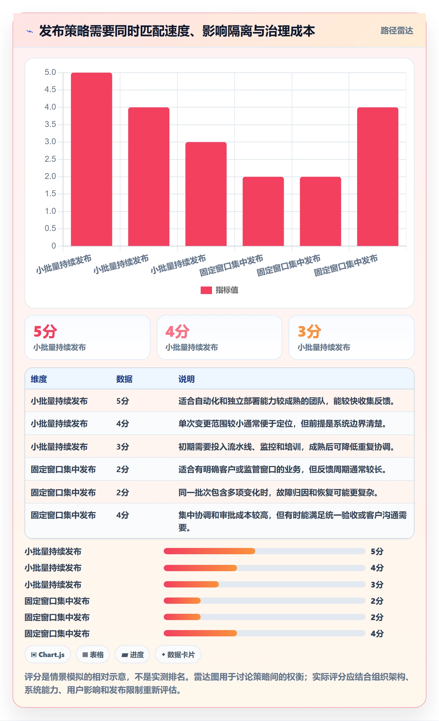 版本管理版本发布时间全流程:管理层最佳实践与一文讲清