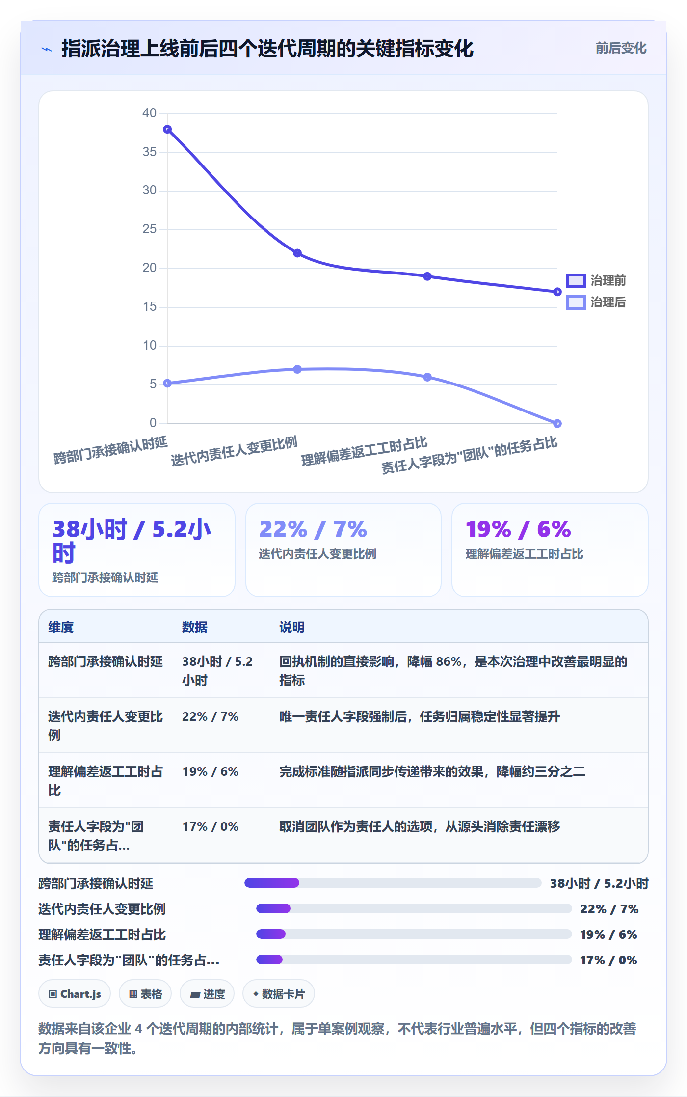 指派最佳实践：项目负责人任务分派风险控制，常见问题
