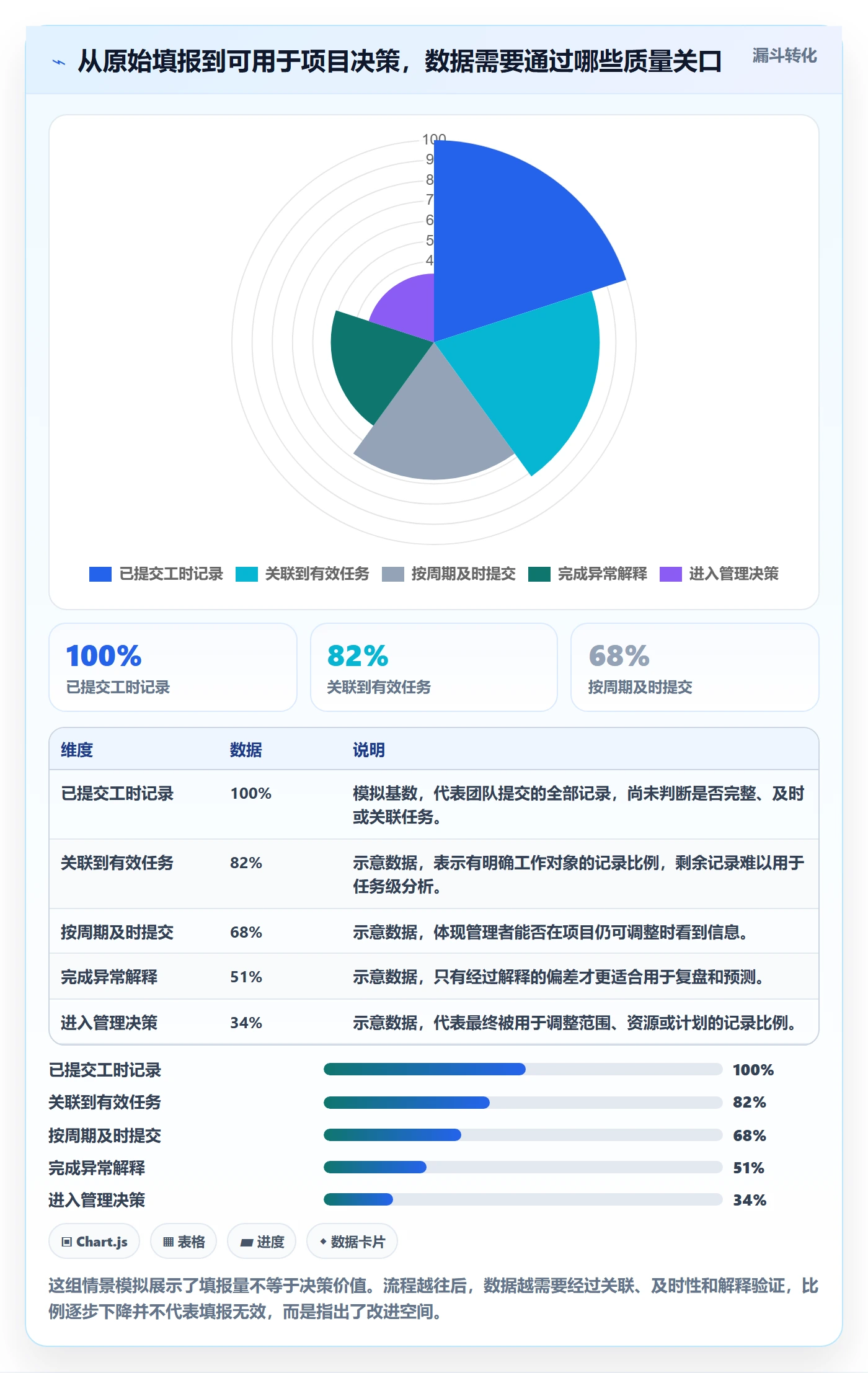 工时管理工时全流程：项目经理效率提升与一文讲清