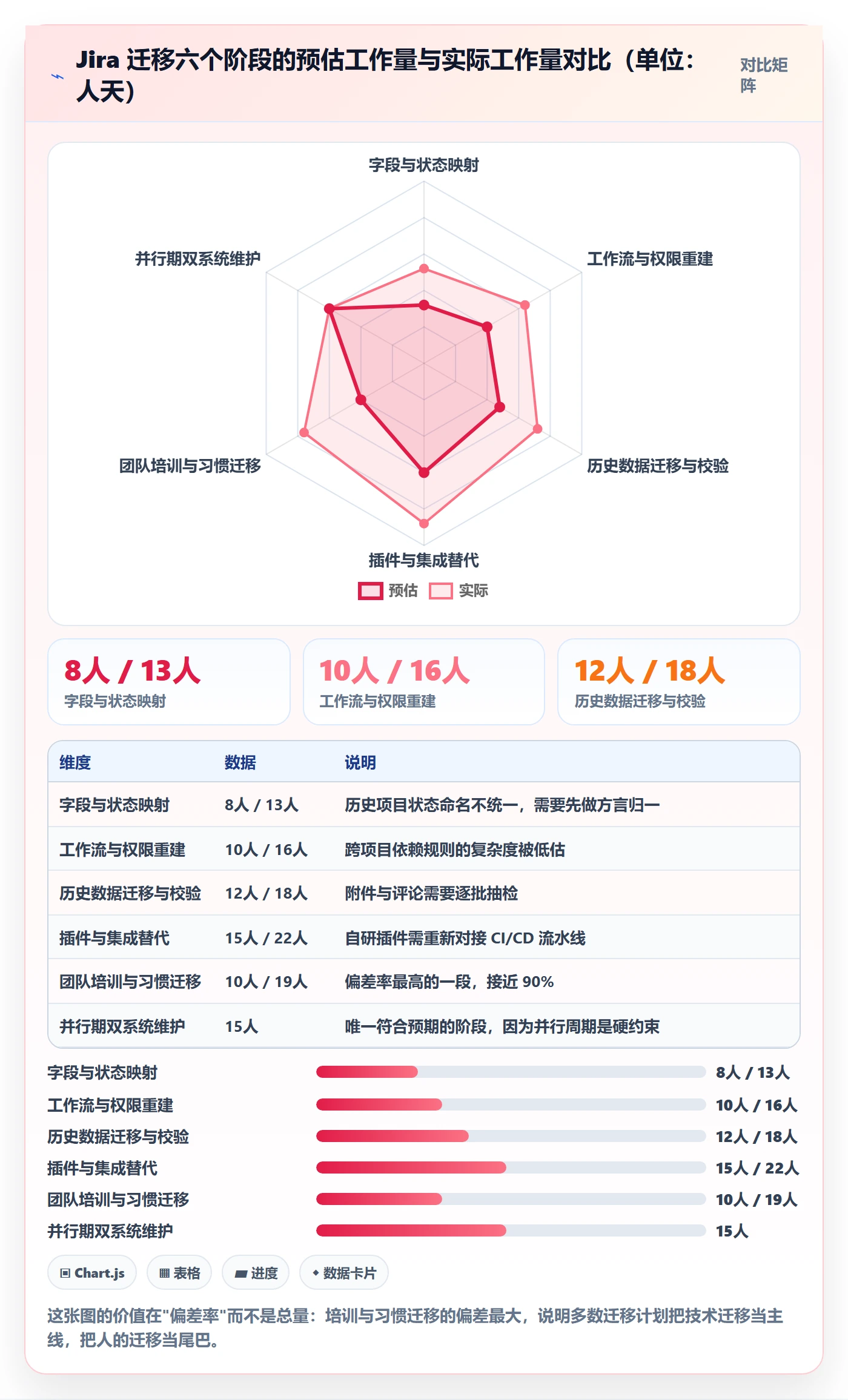 任务管理负责人教程：研发团队落地方案，避坑指南