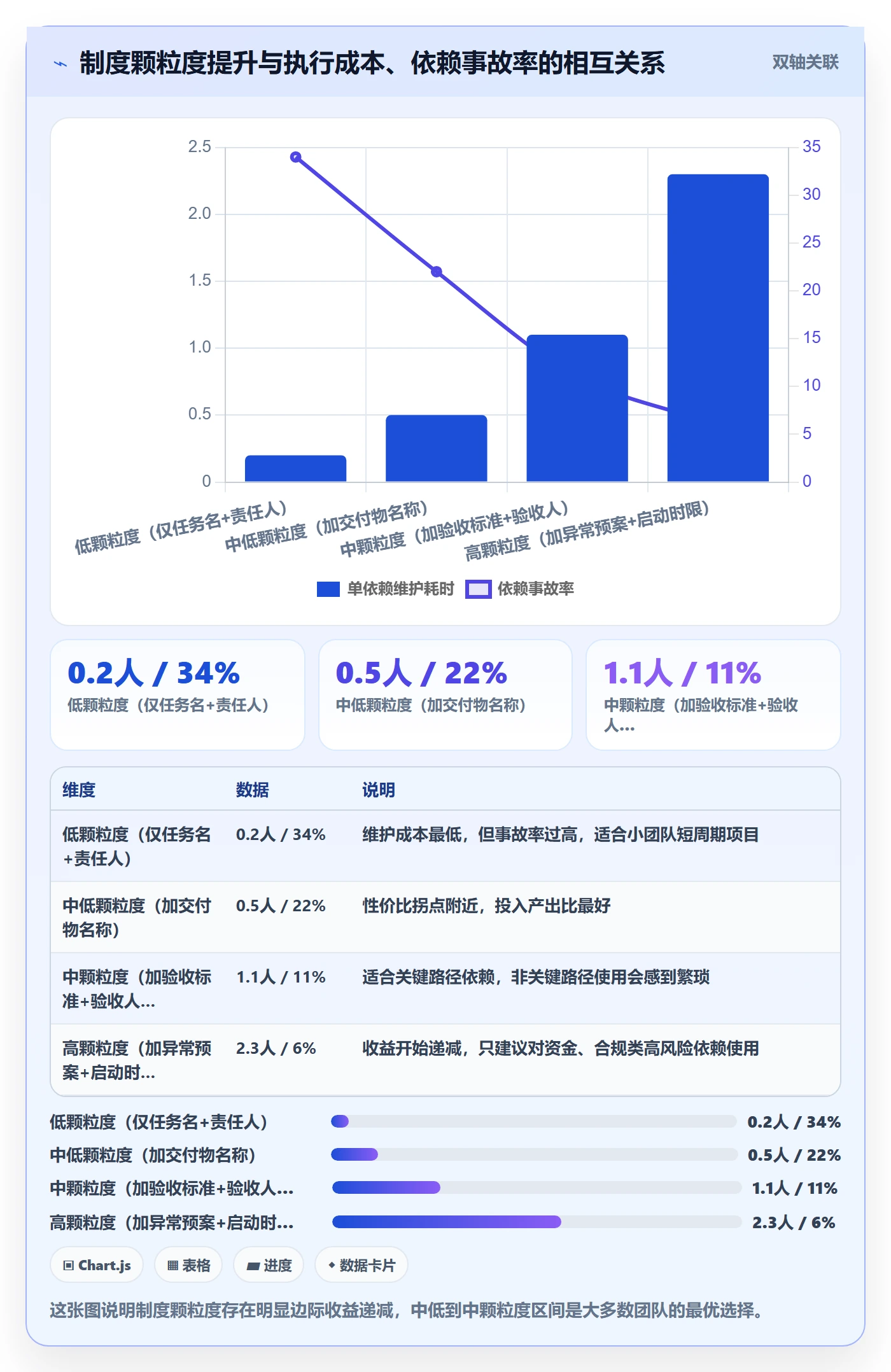 任务依赖如何做好后置任务?产品经理制度设计与操作步骤