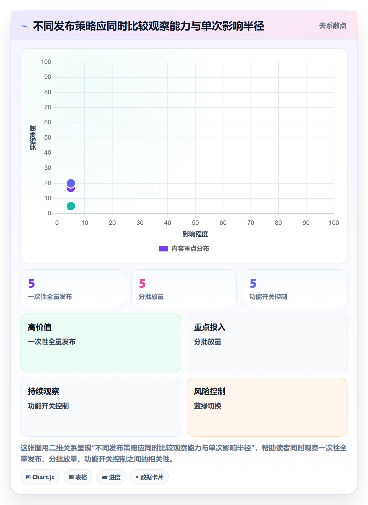 Release管理方法大全:项目经理版本管理流程优化落地清单