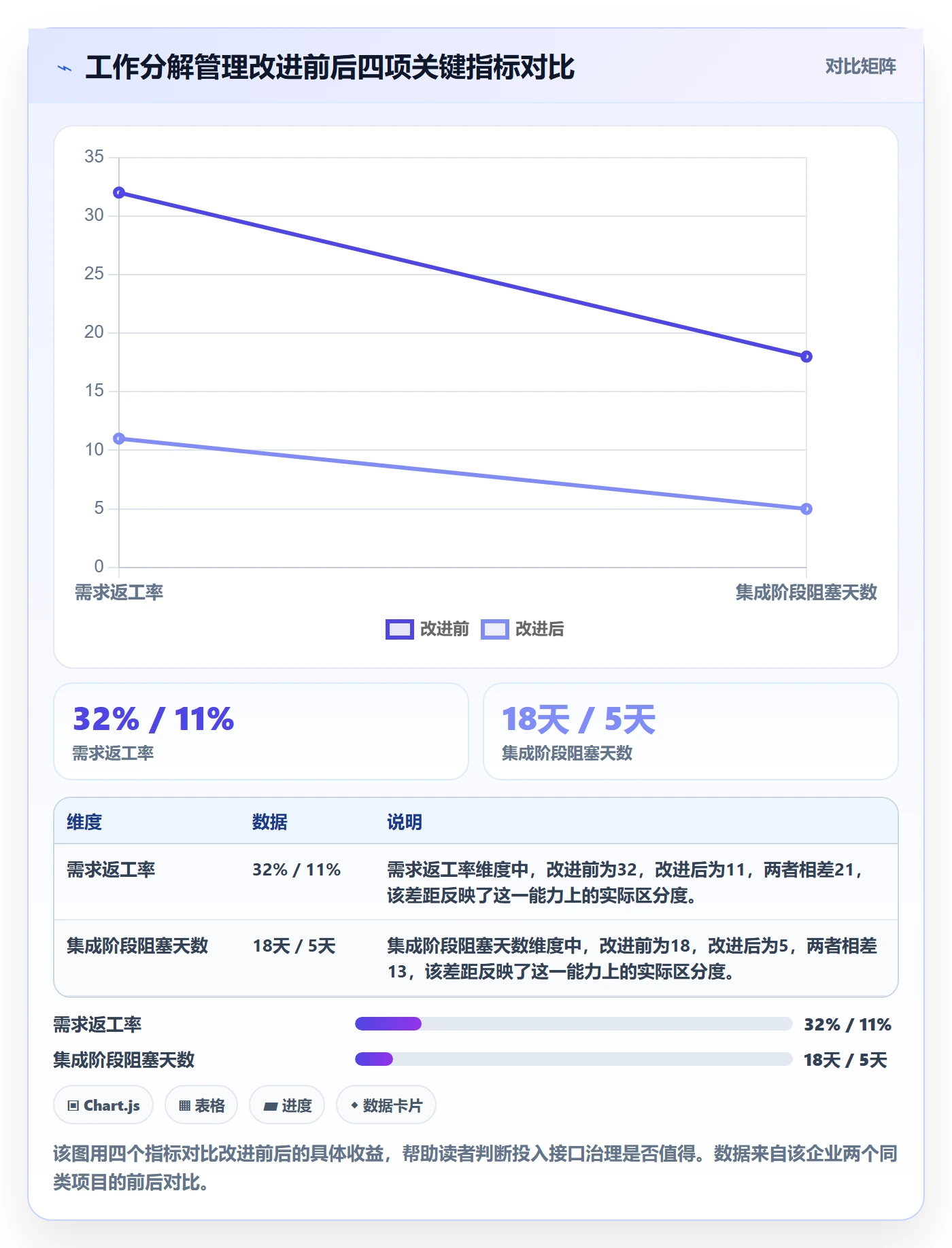 工作分解管理方法大全:跨部门团队项目范围协同管理落地清单