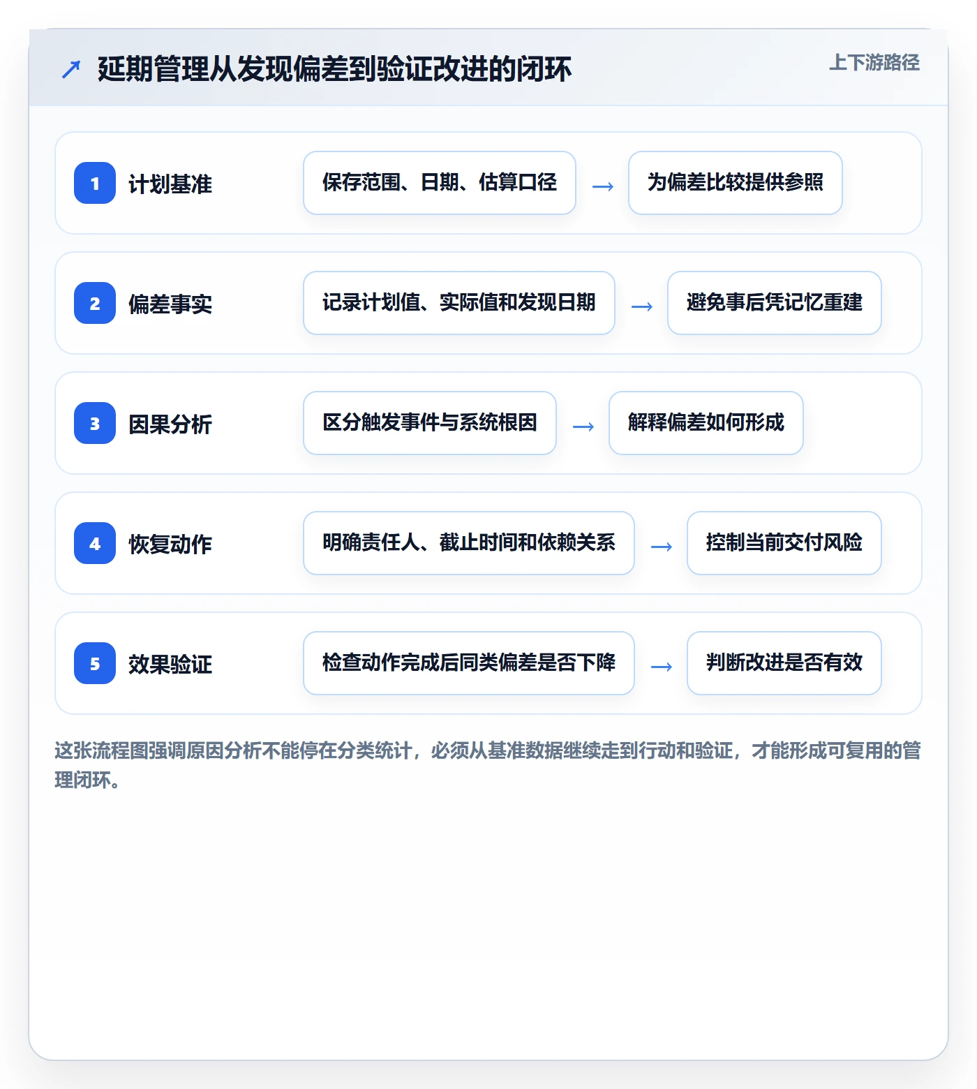 延期原因实操方法：项目经理提升延期管理效率的落地方案方法与模板