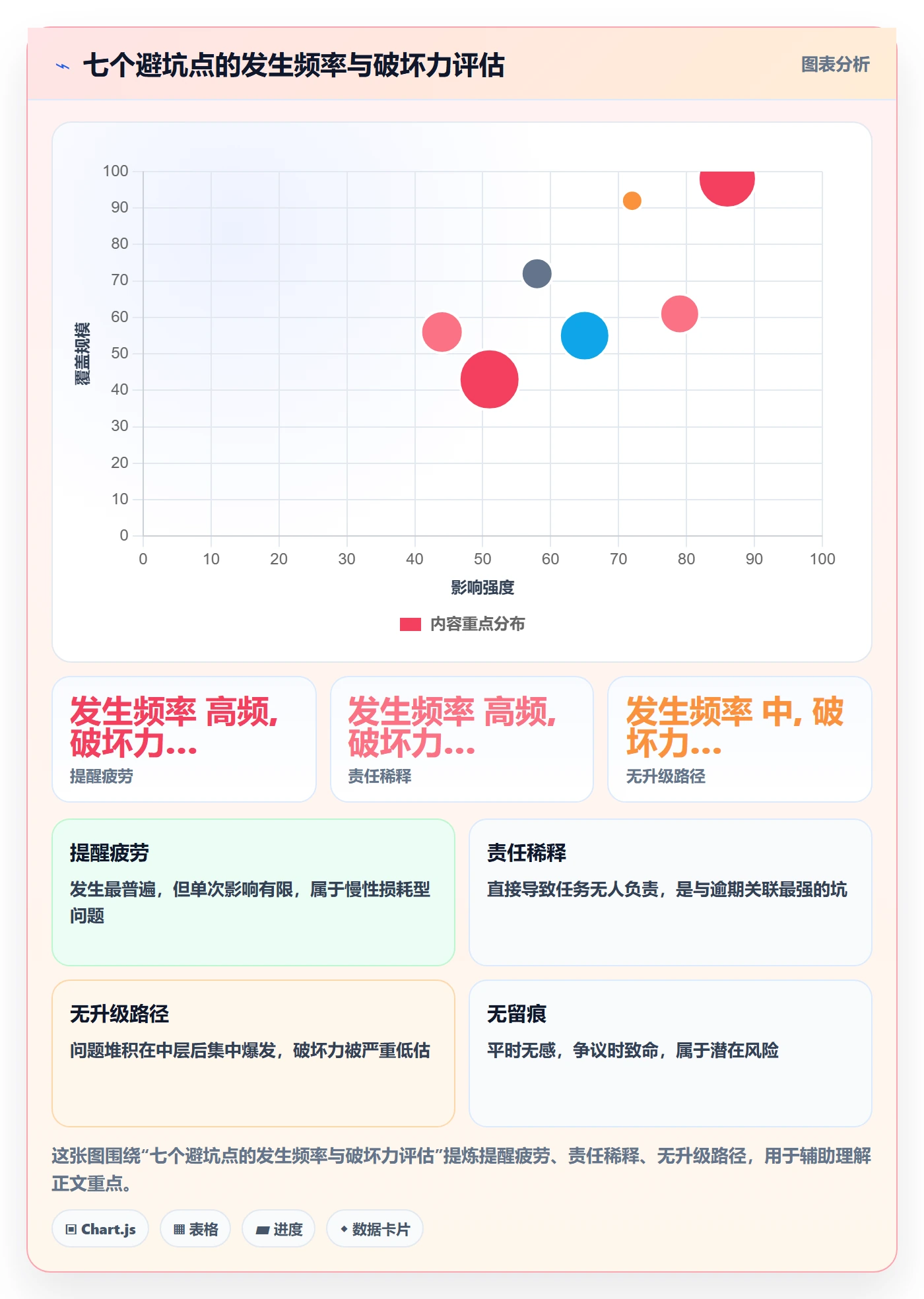 任务提醒督办教程:PMO风险控制,避坑指南